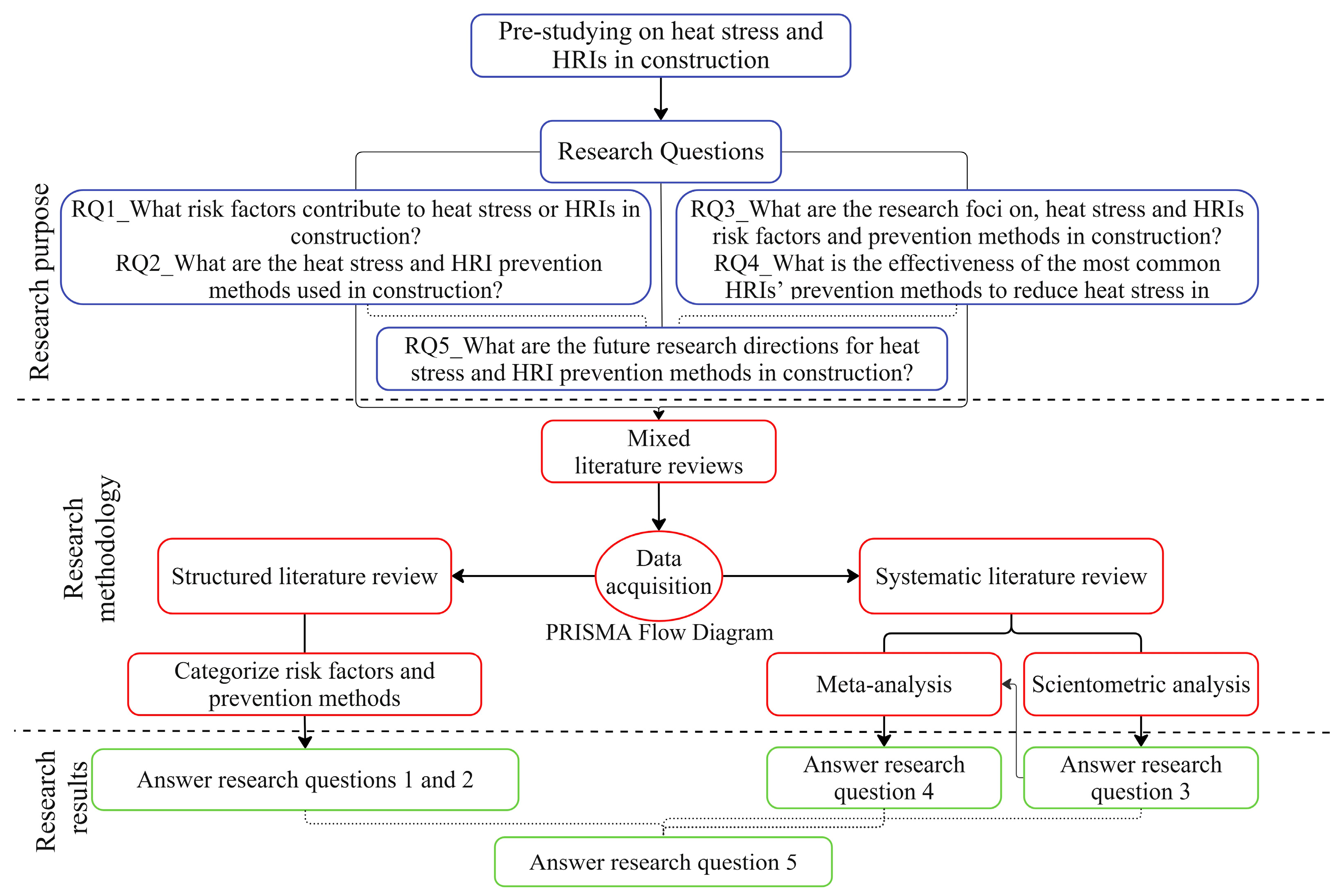 Ijerph 21 01681 g001