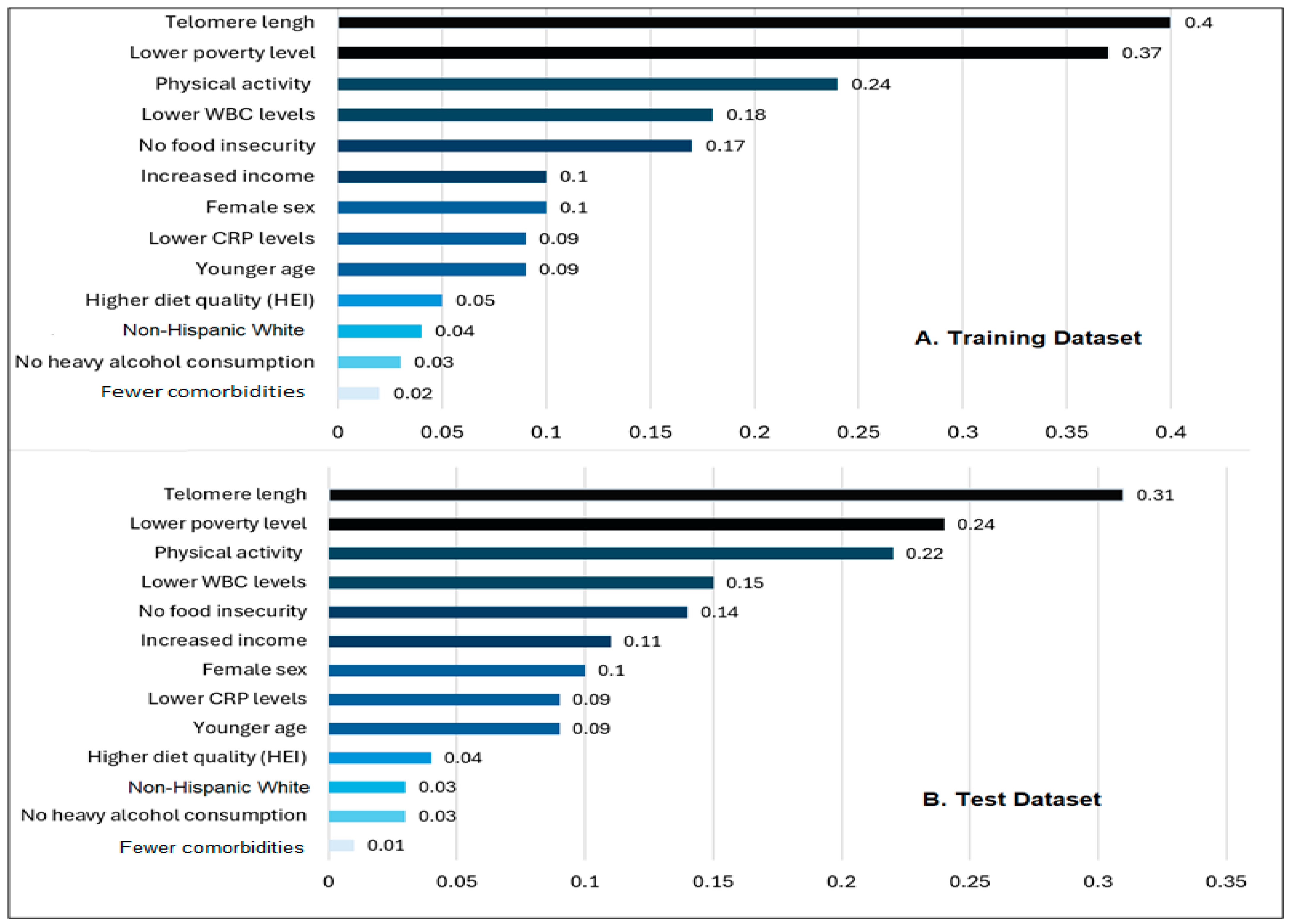 Ijerph 21 01694 g004