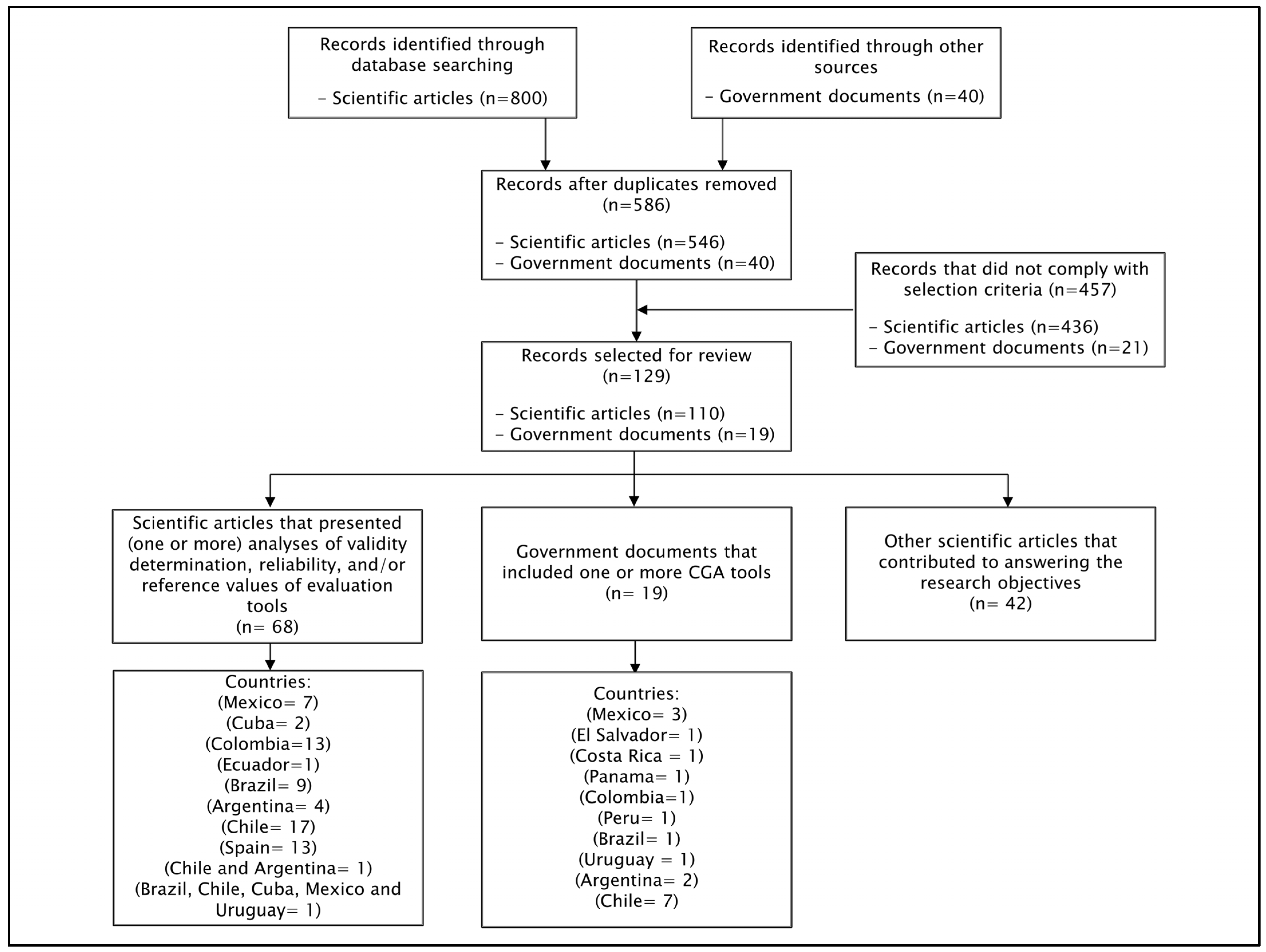 Ijerph 21 01697 g001