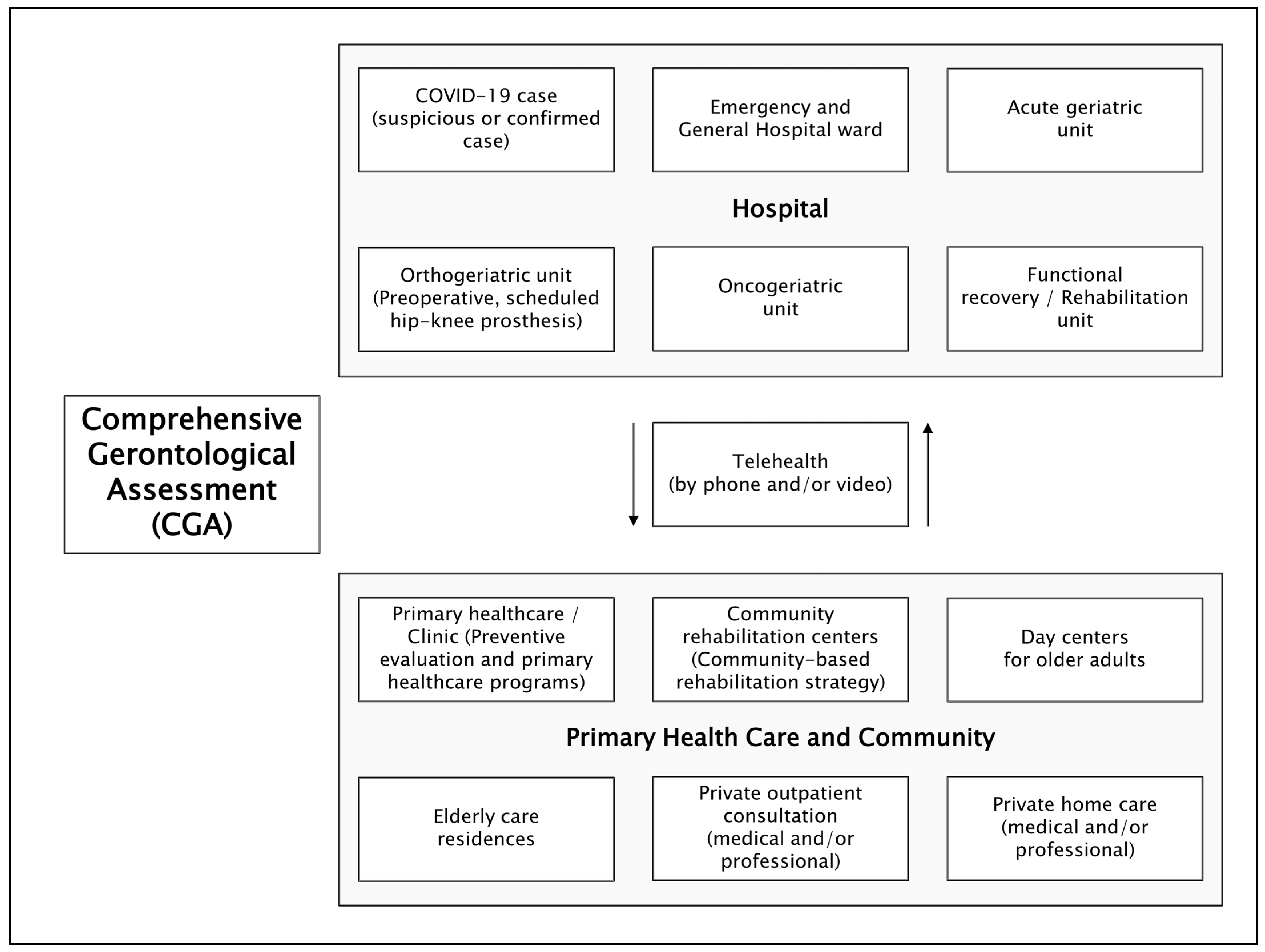 Ijerph 21 01697 g003