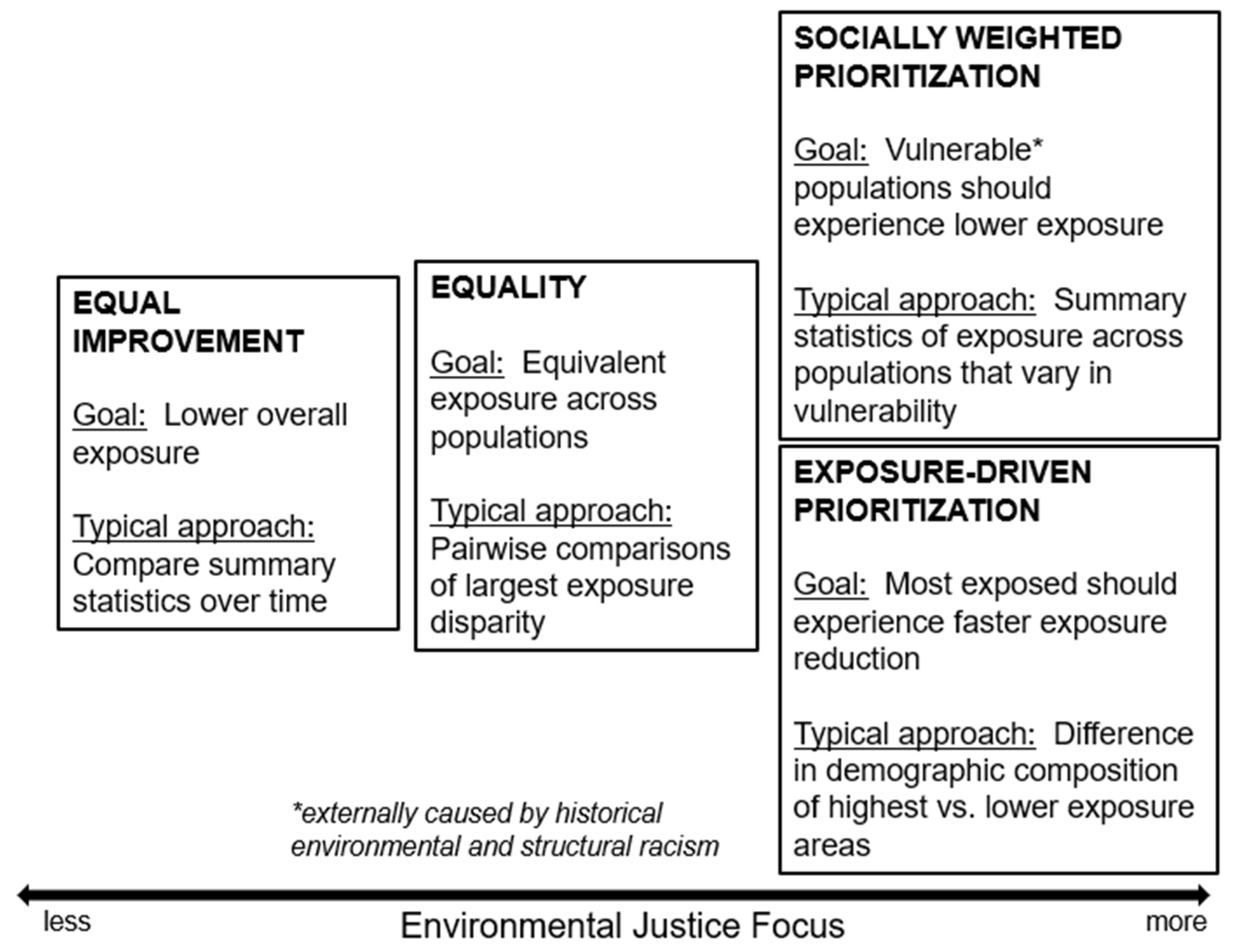 Ijerph 21 01706 g001