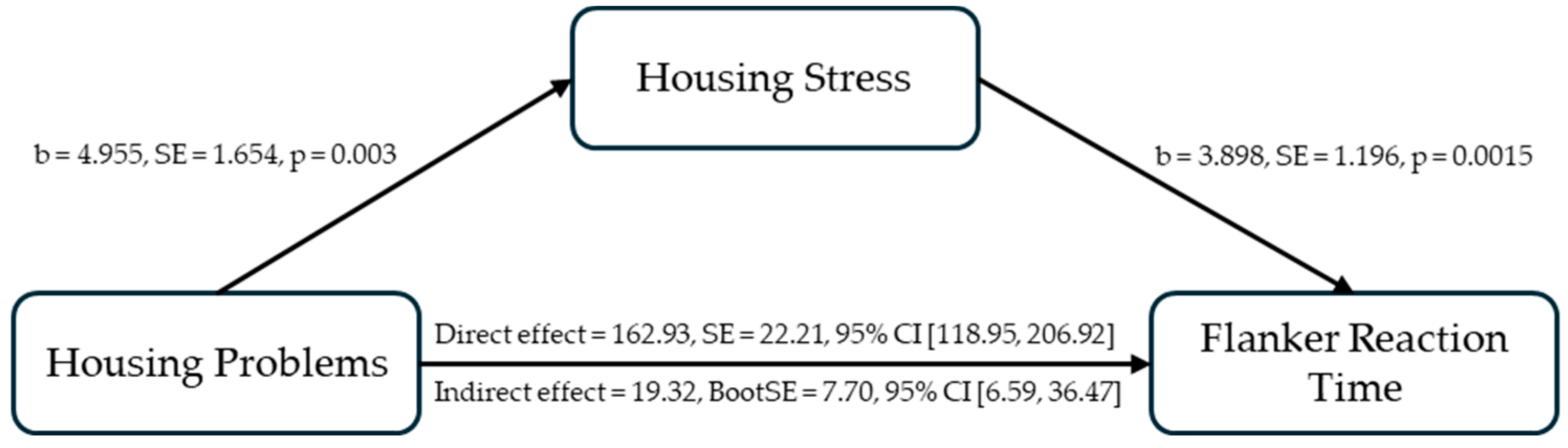 Ijerph 21 01710 g002