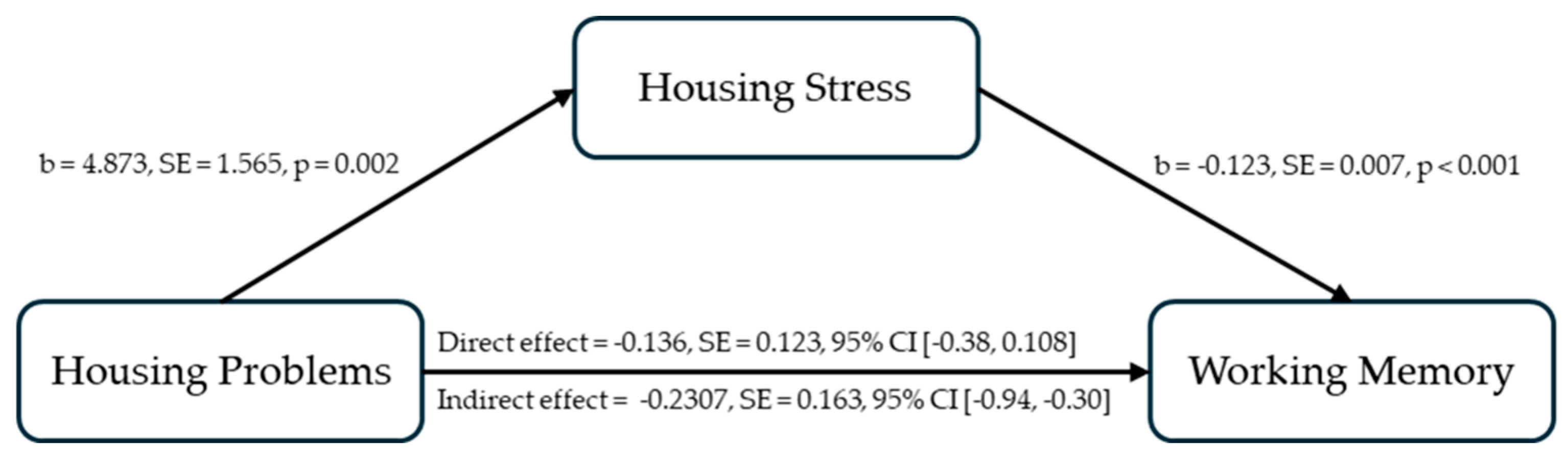 Ijerph 21 01710 g003