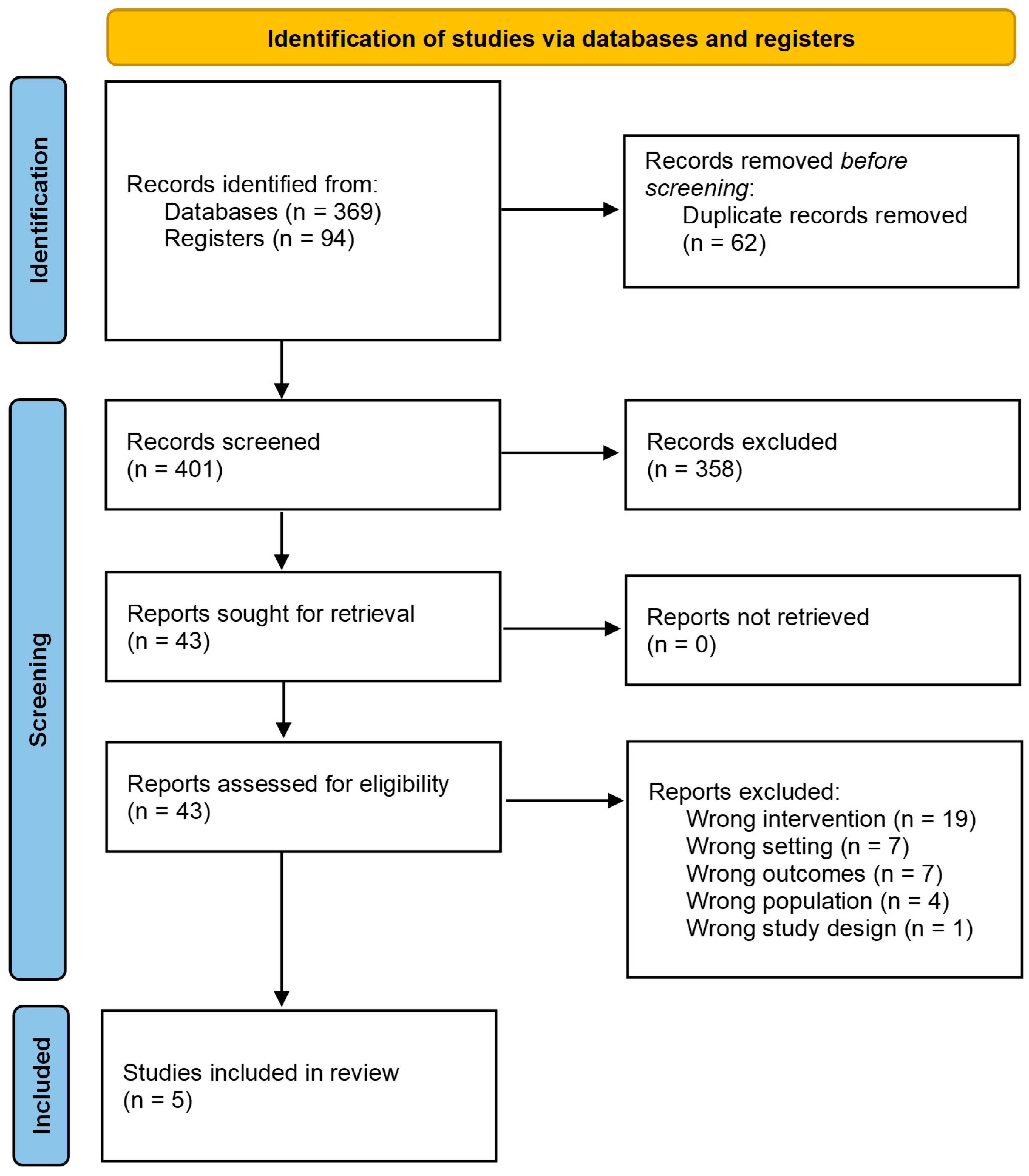 Ijerph 21 01714 g001