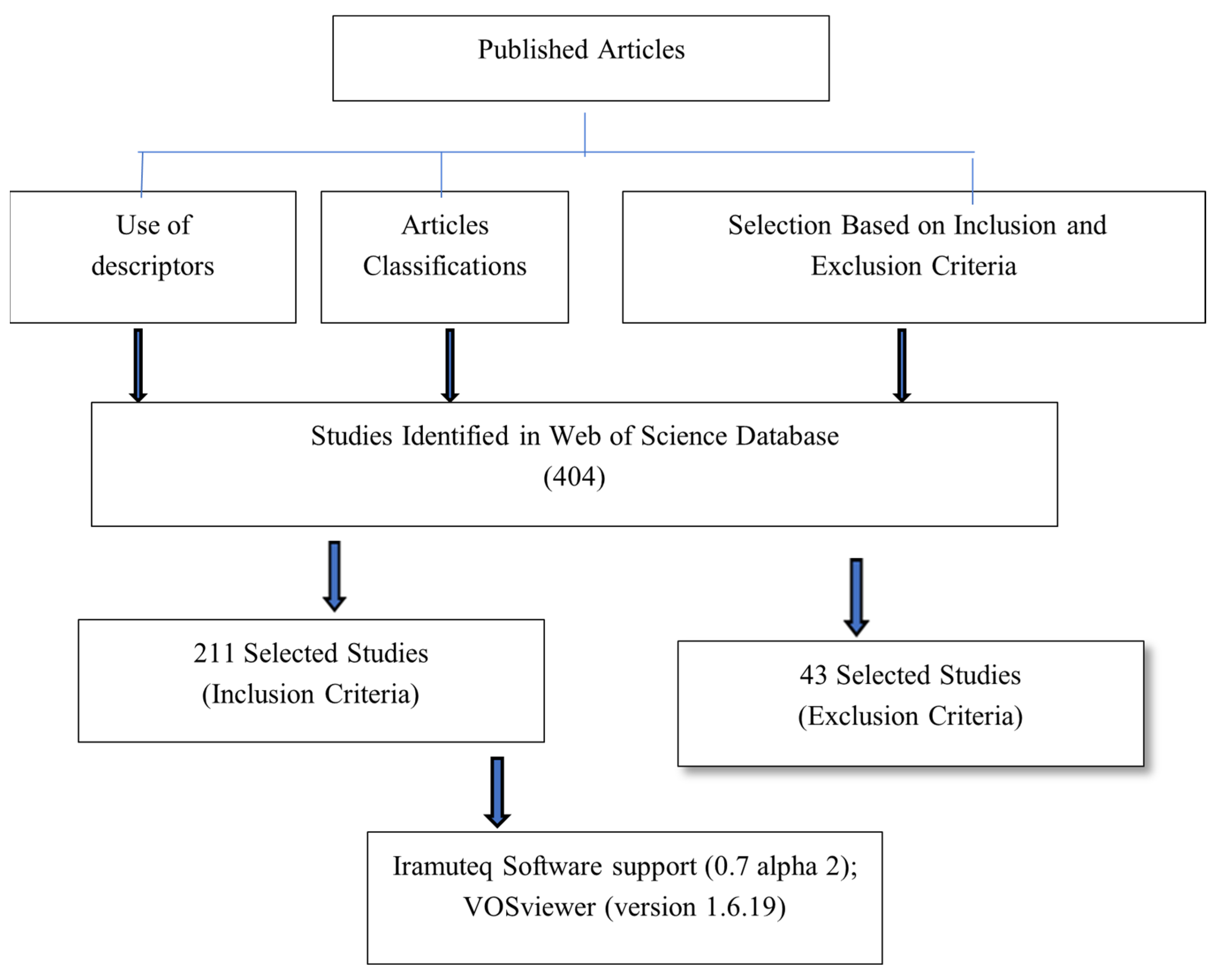 Ijerph 22 00007 g001 Ijerph 22 00007 g001