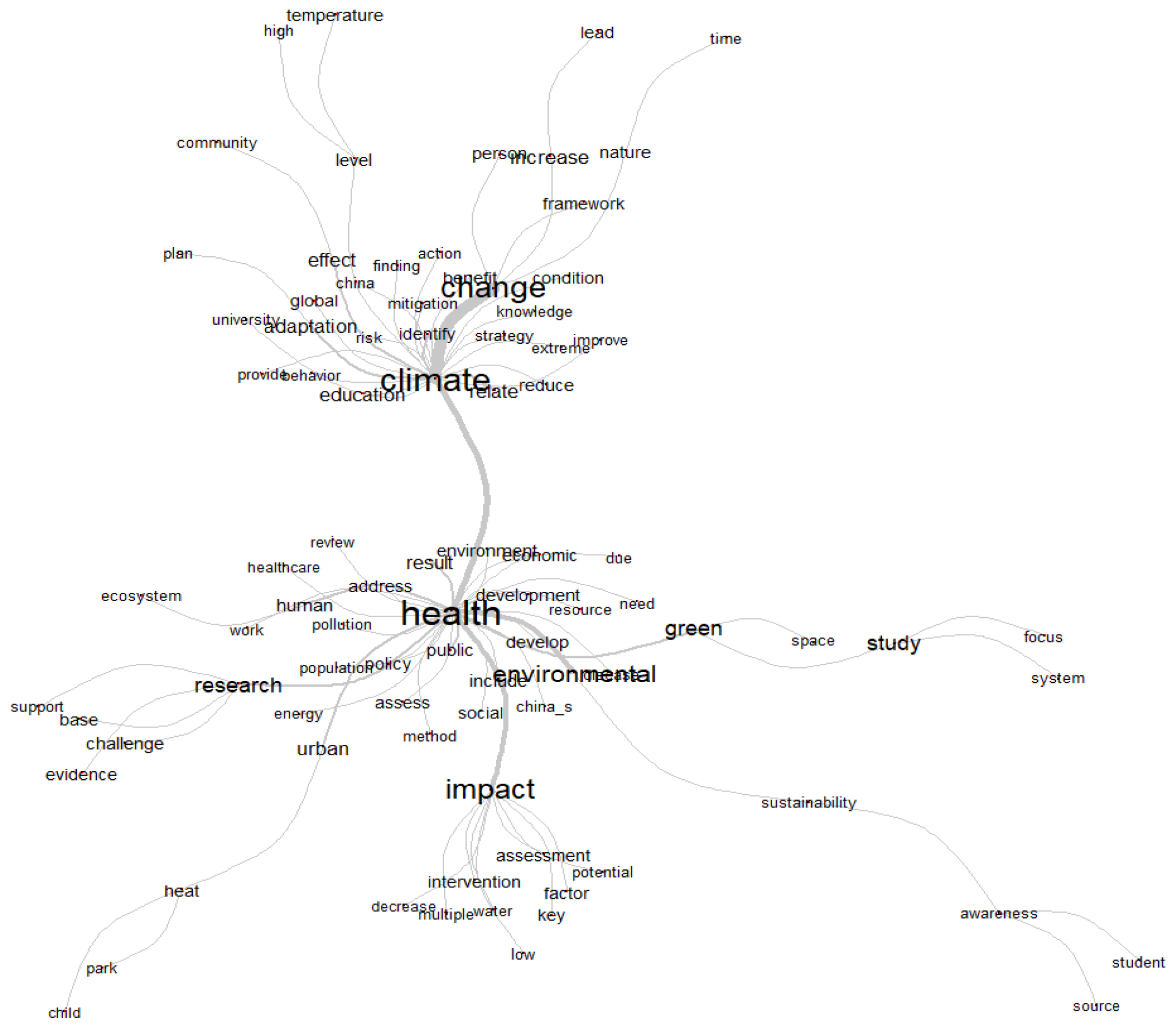 Ijerph 22 00007 g005 Ijerph 22 00007 g005