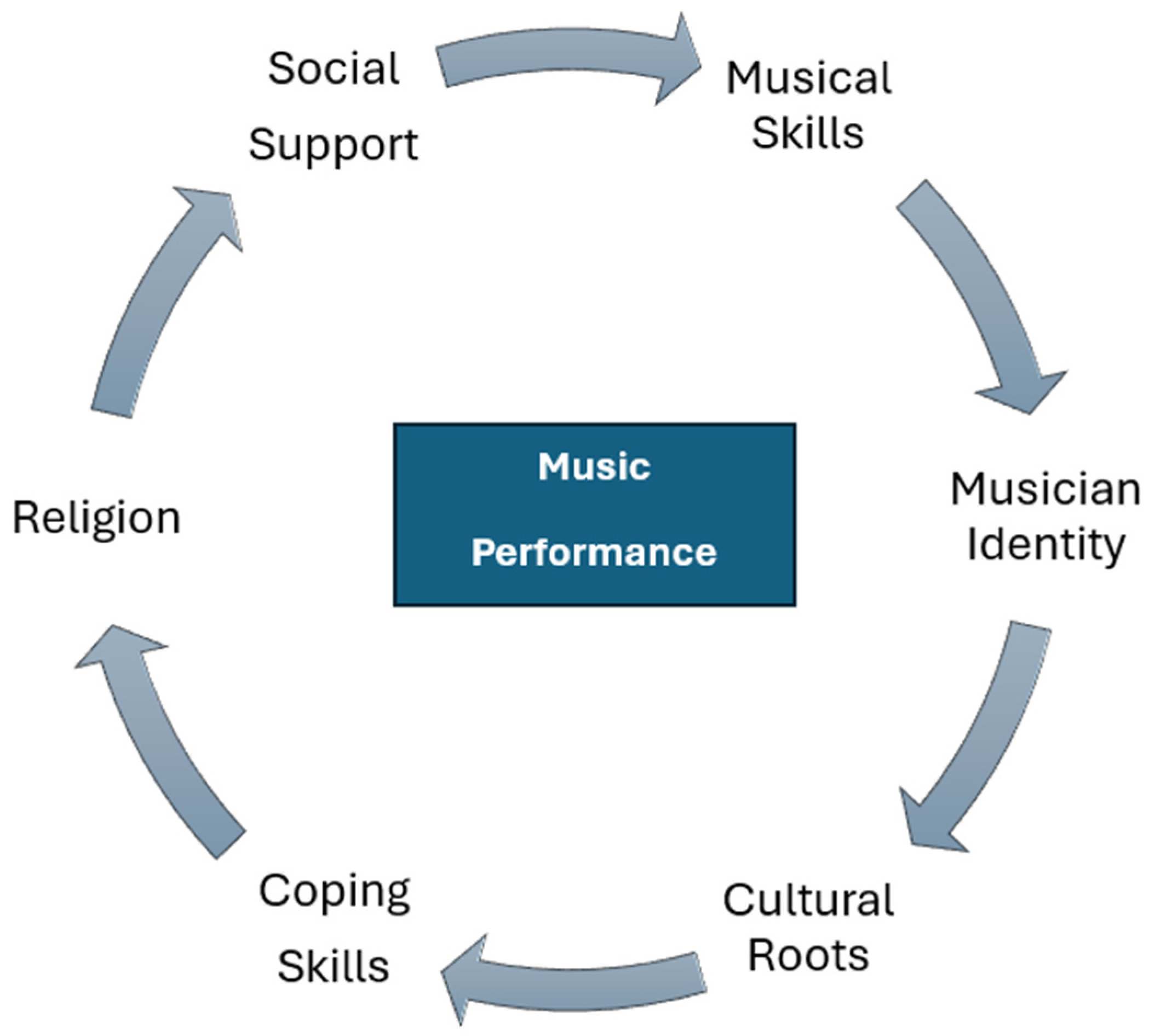 Ijerph 22 00009 g002
