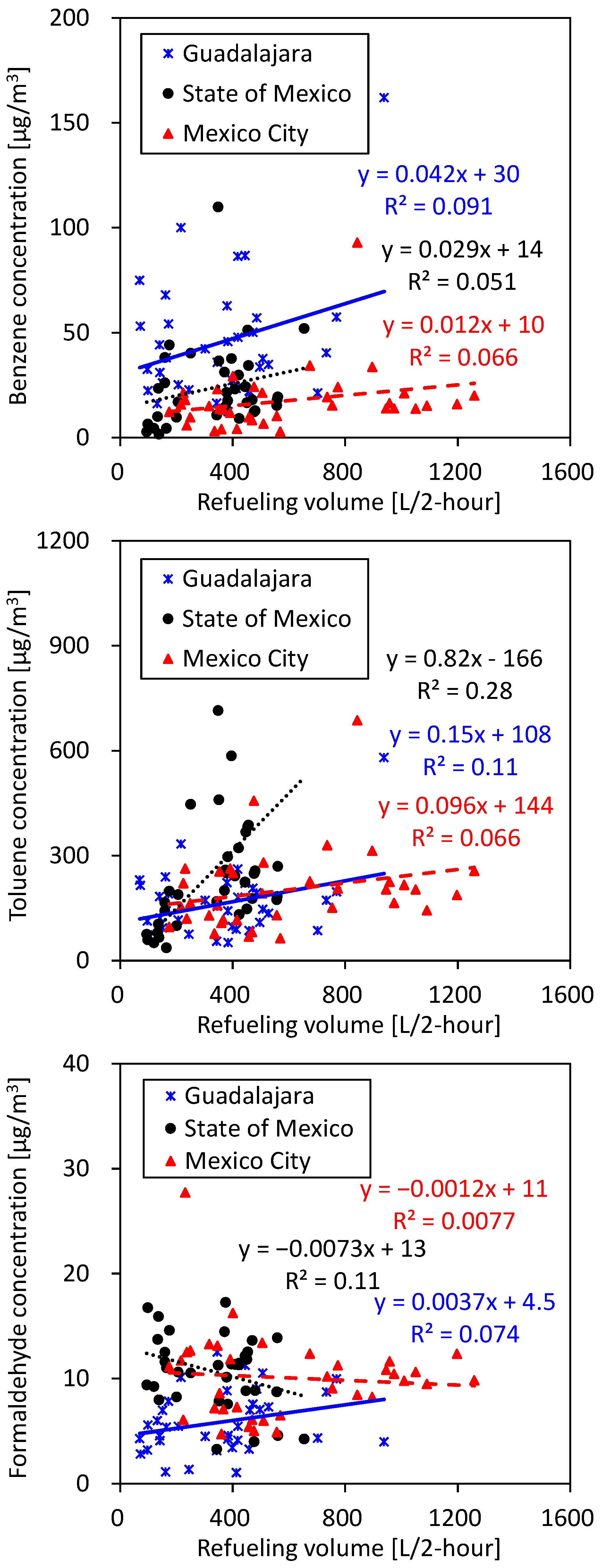 Ijerph 22 00010 g005 Ijerph 22 00010 g005