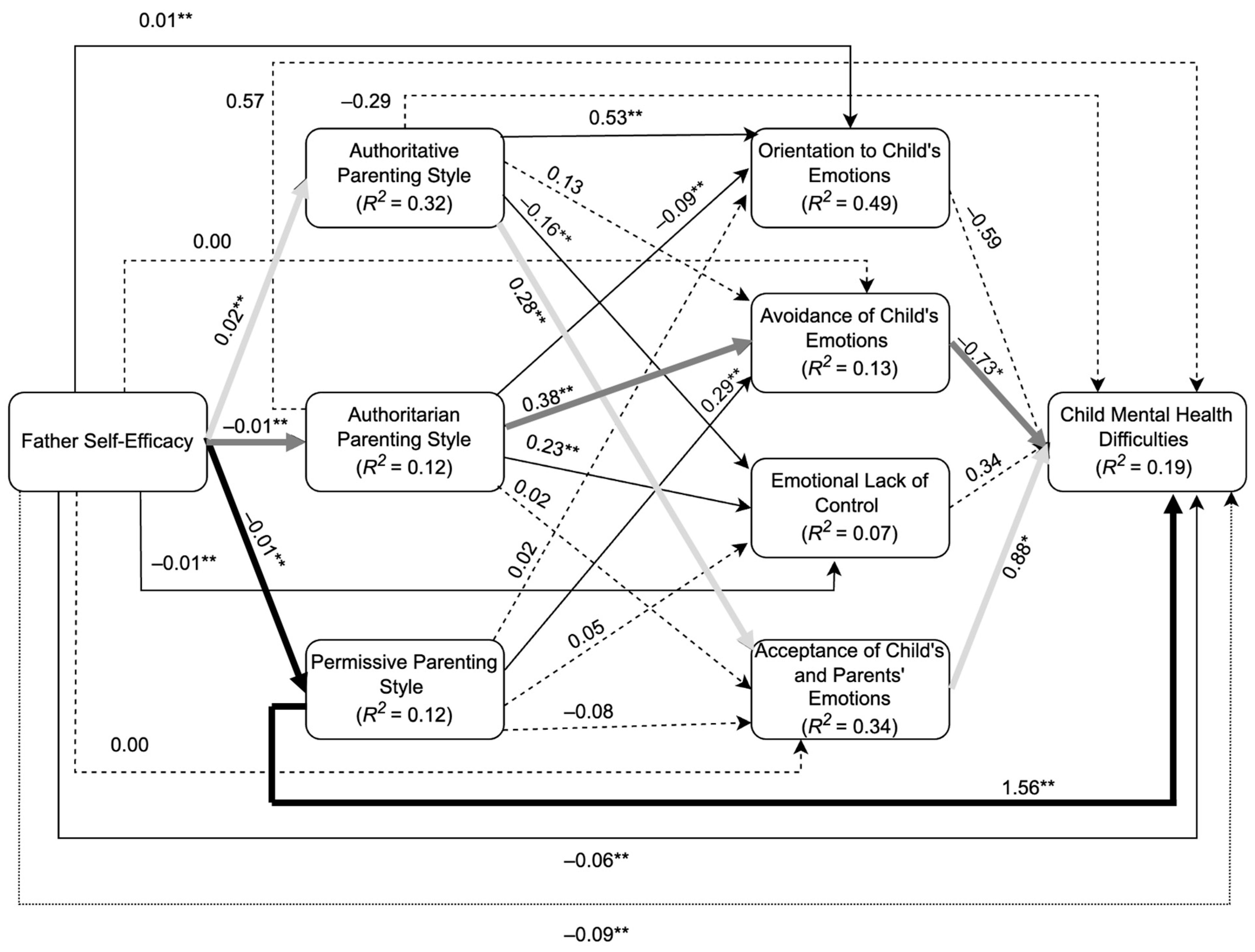 Ijerph 22 00011 g003