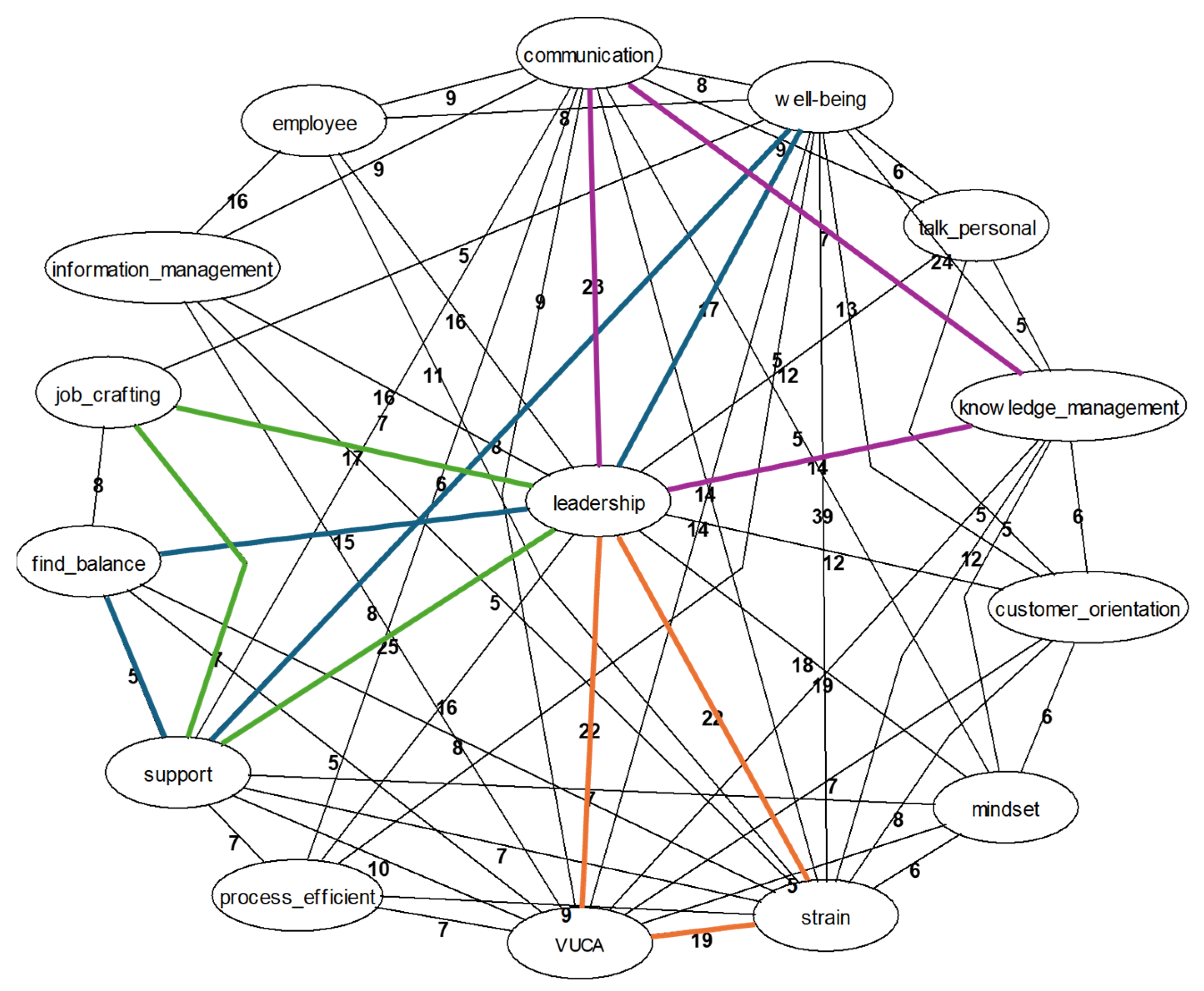 Ijerph 22 00014 g004