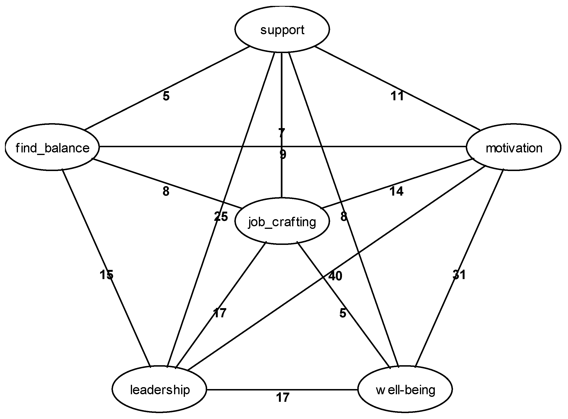 Ijerph 22 00014 g005