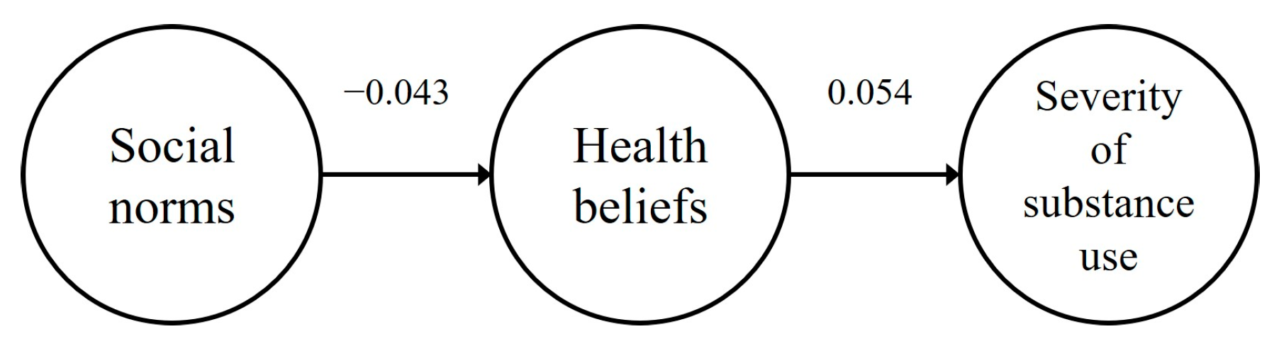 Ijerph 22 00015 g002