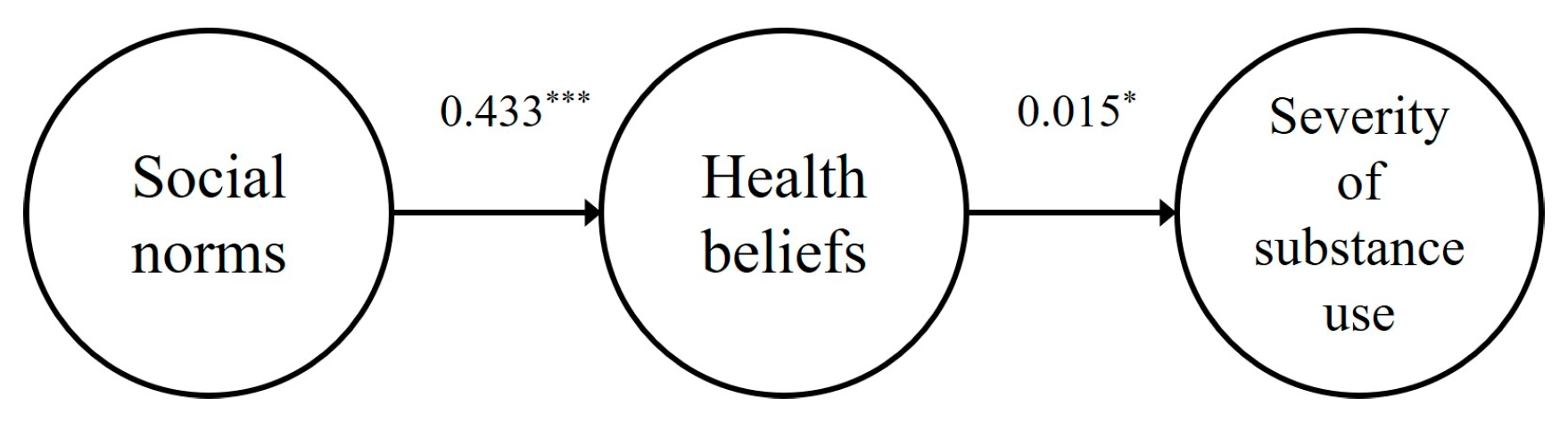 Ijerph 22 00015 g003