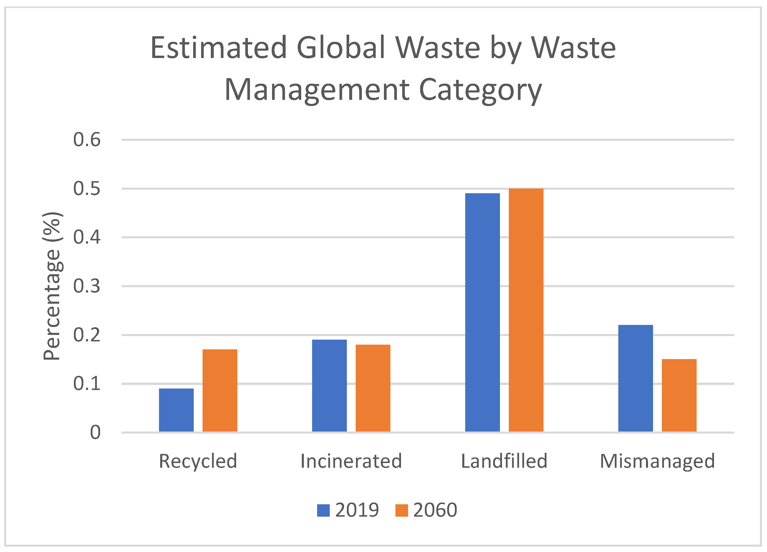 Ijerph 22 00017 g002