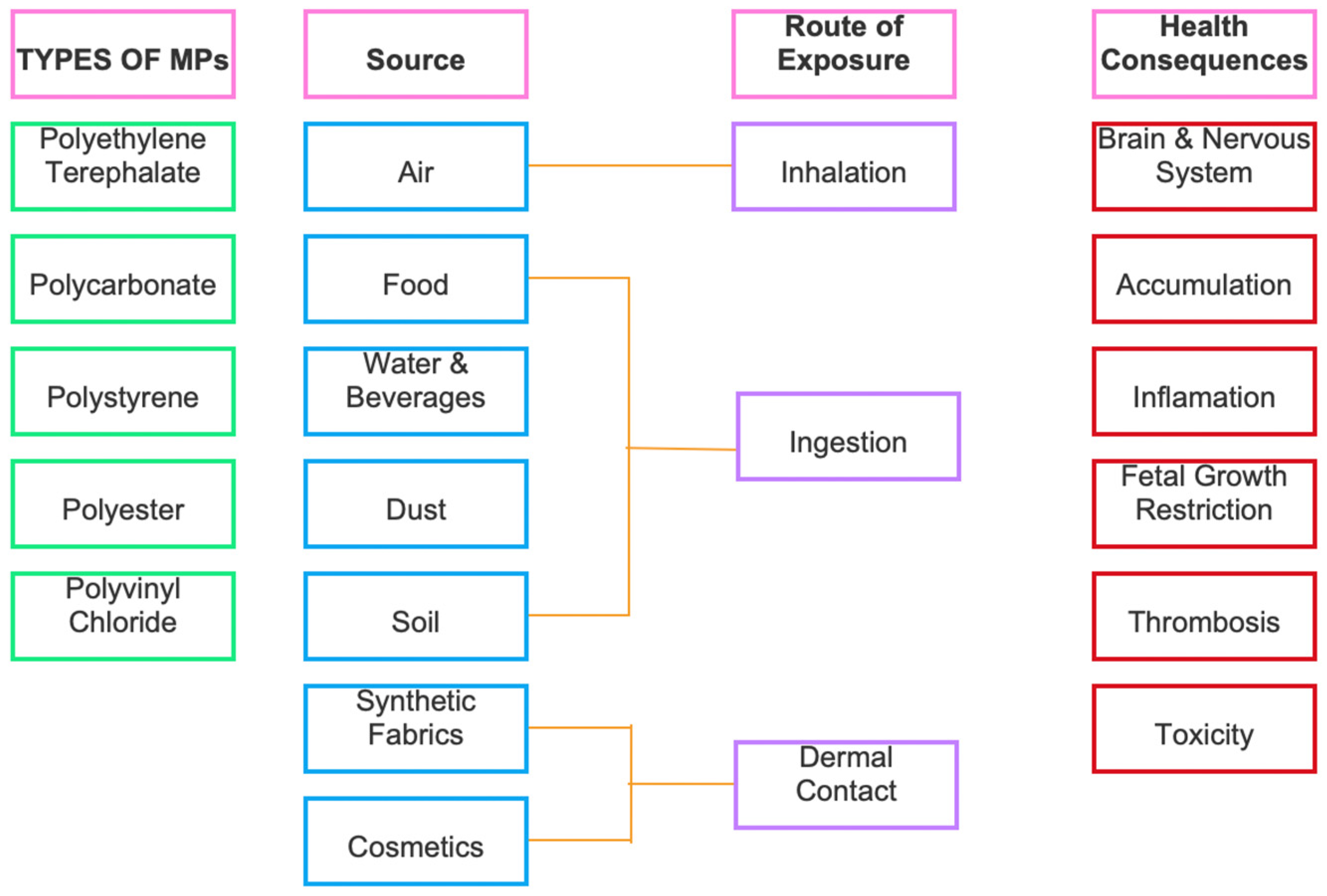 Ijerph 22 00017 g005