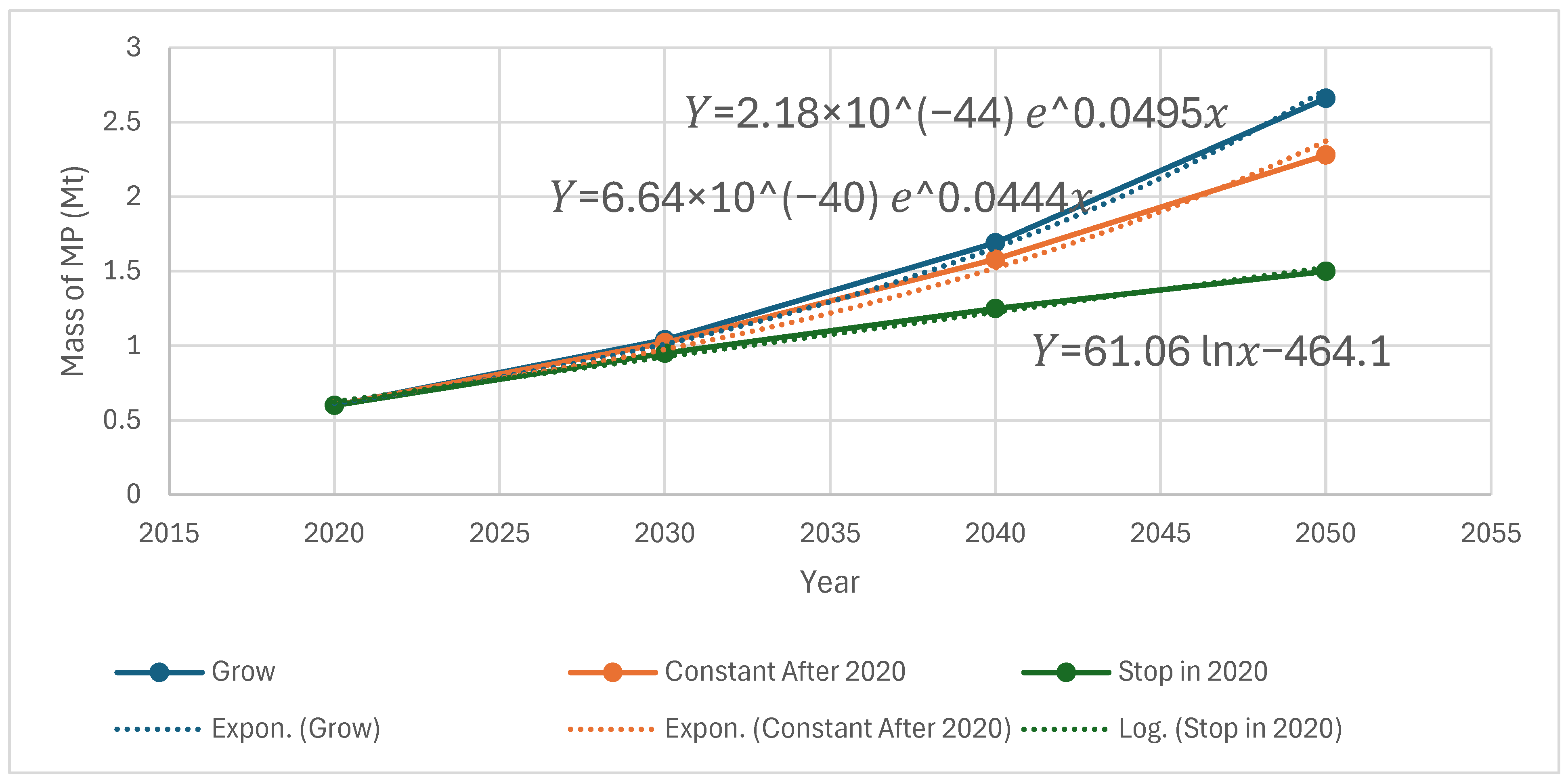 Ijerph 22 00017 g006