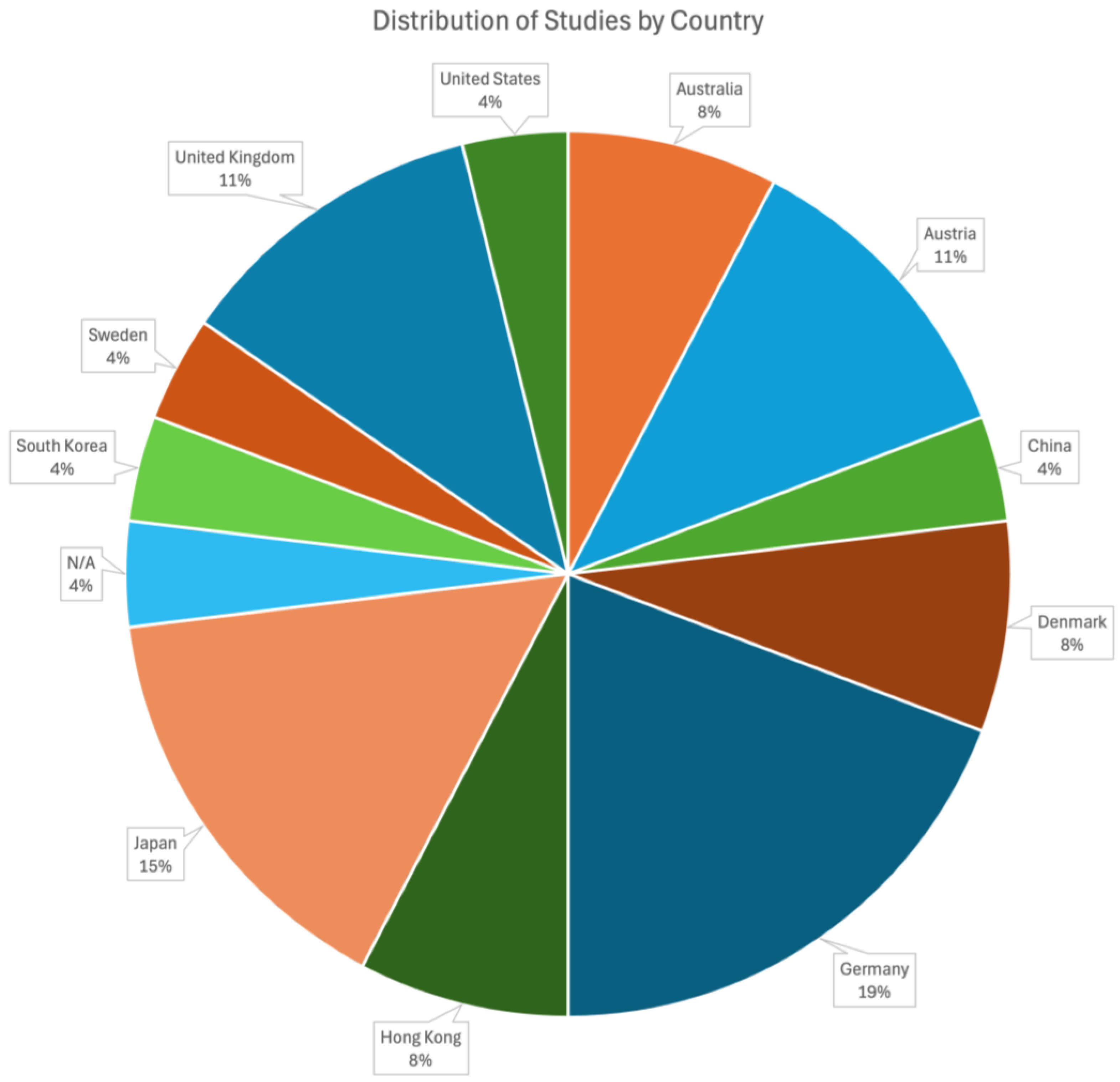 Ijerph 22 00018 g002