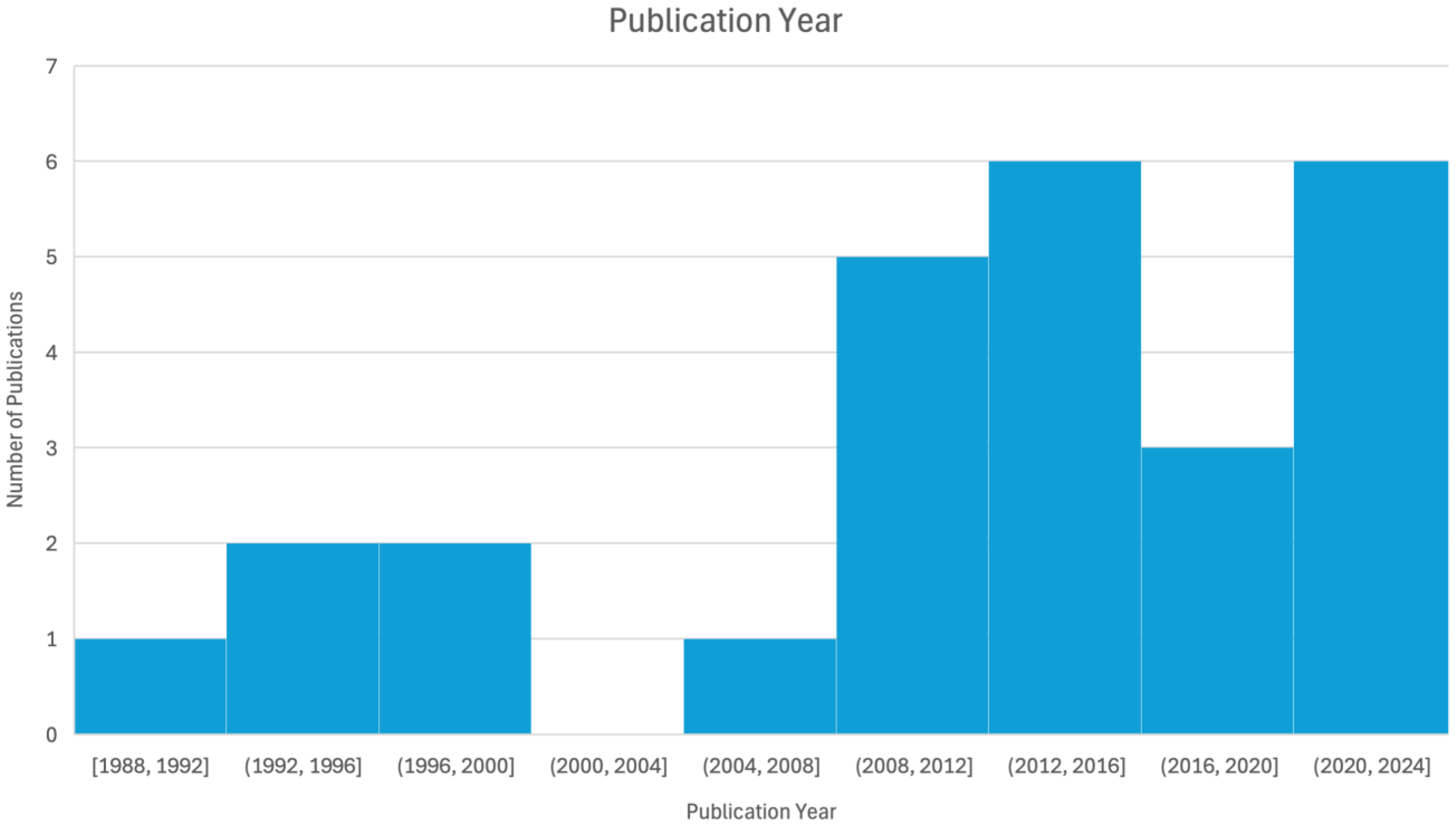 Ijerph 22 00018 g003
