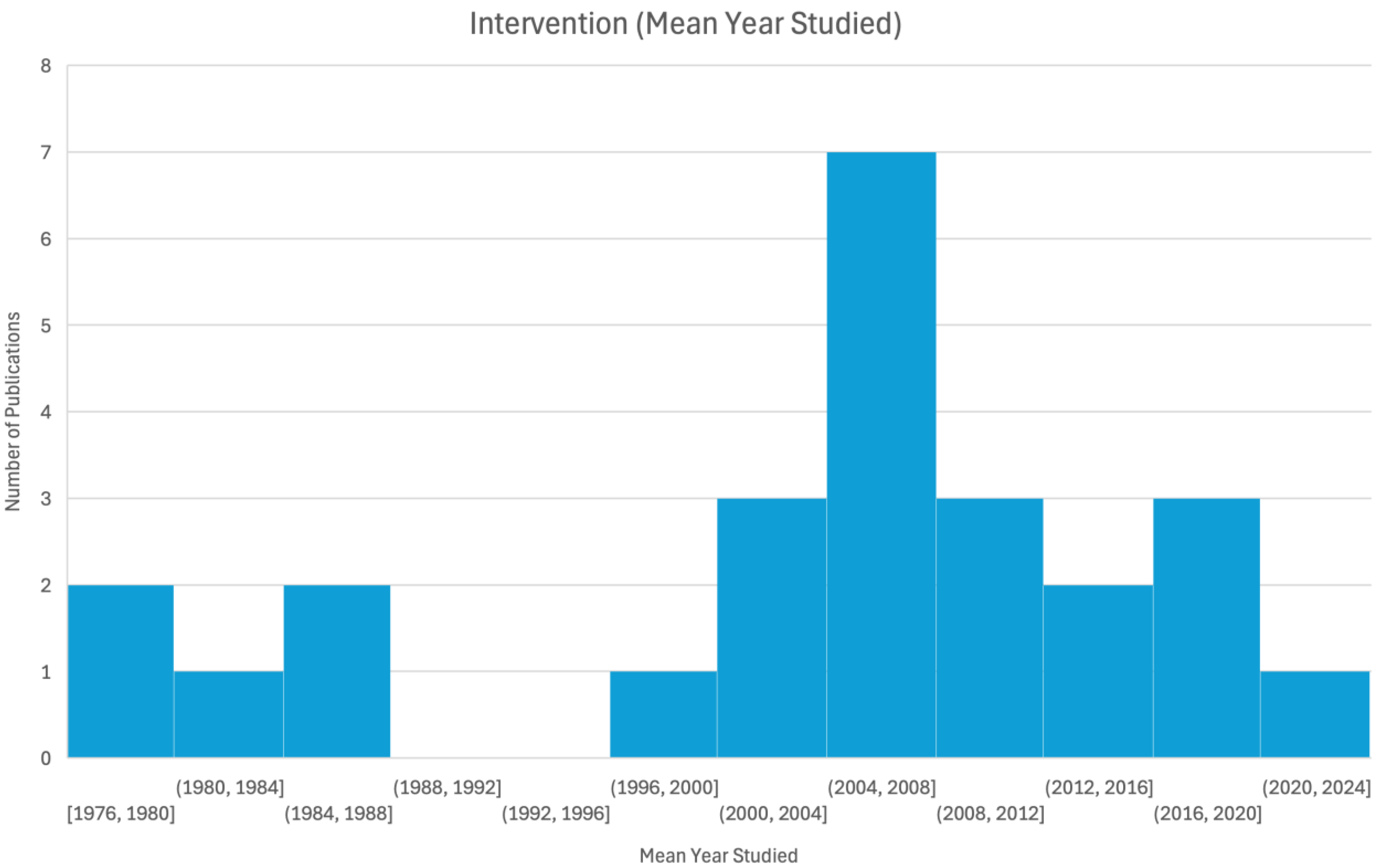 Ijerph 22 00018 g004