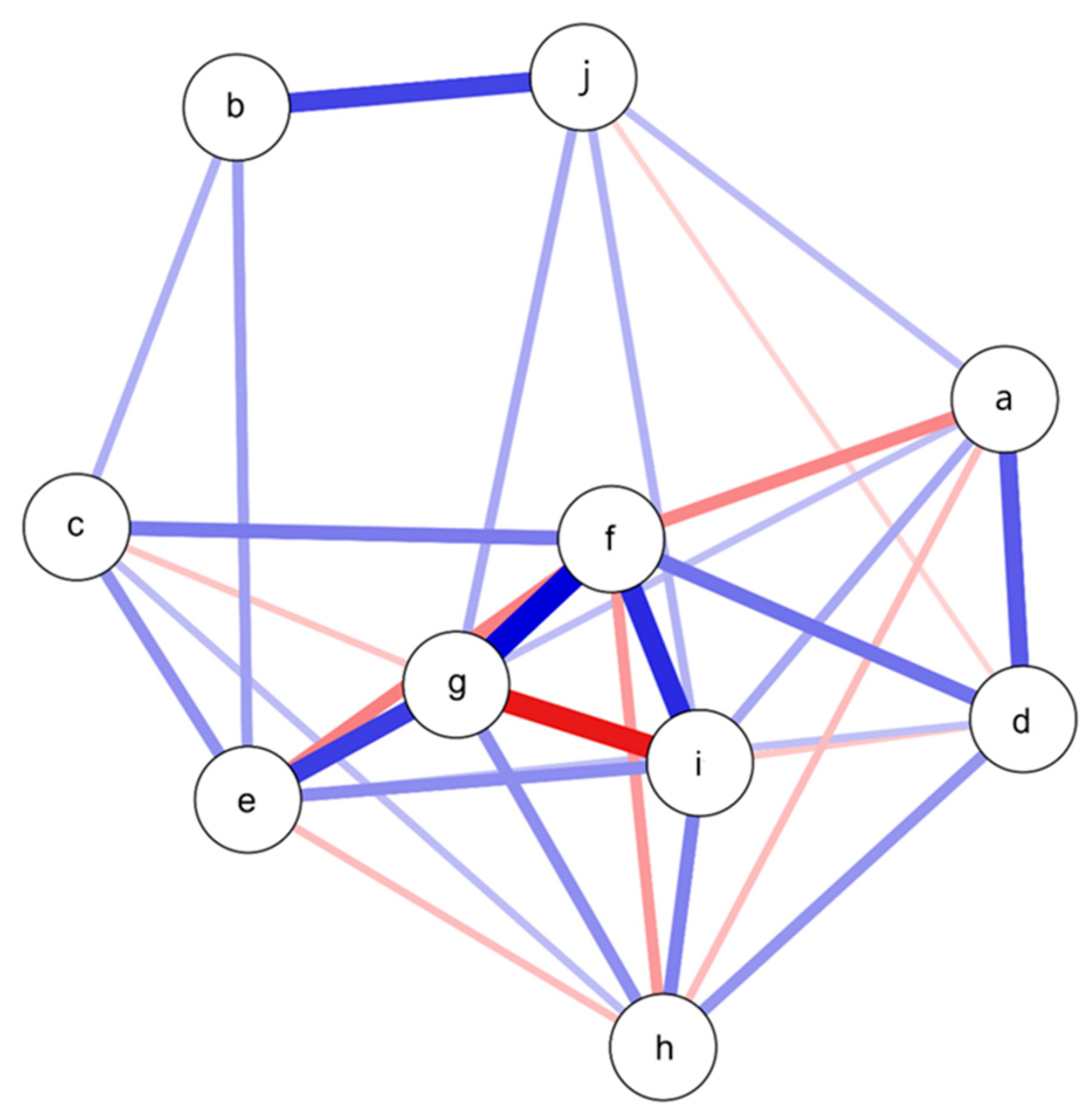 Ijerph 22 00027 g003