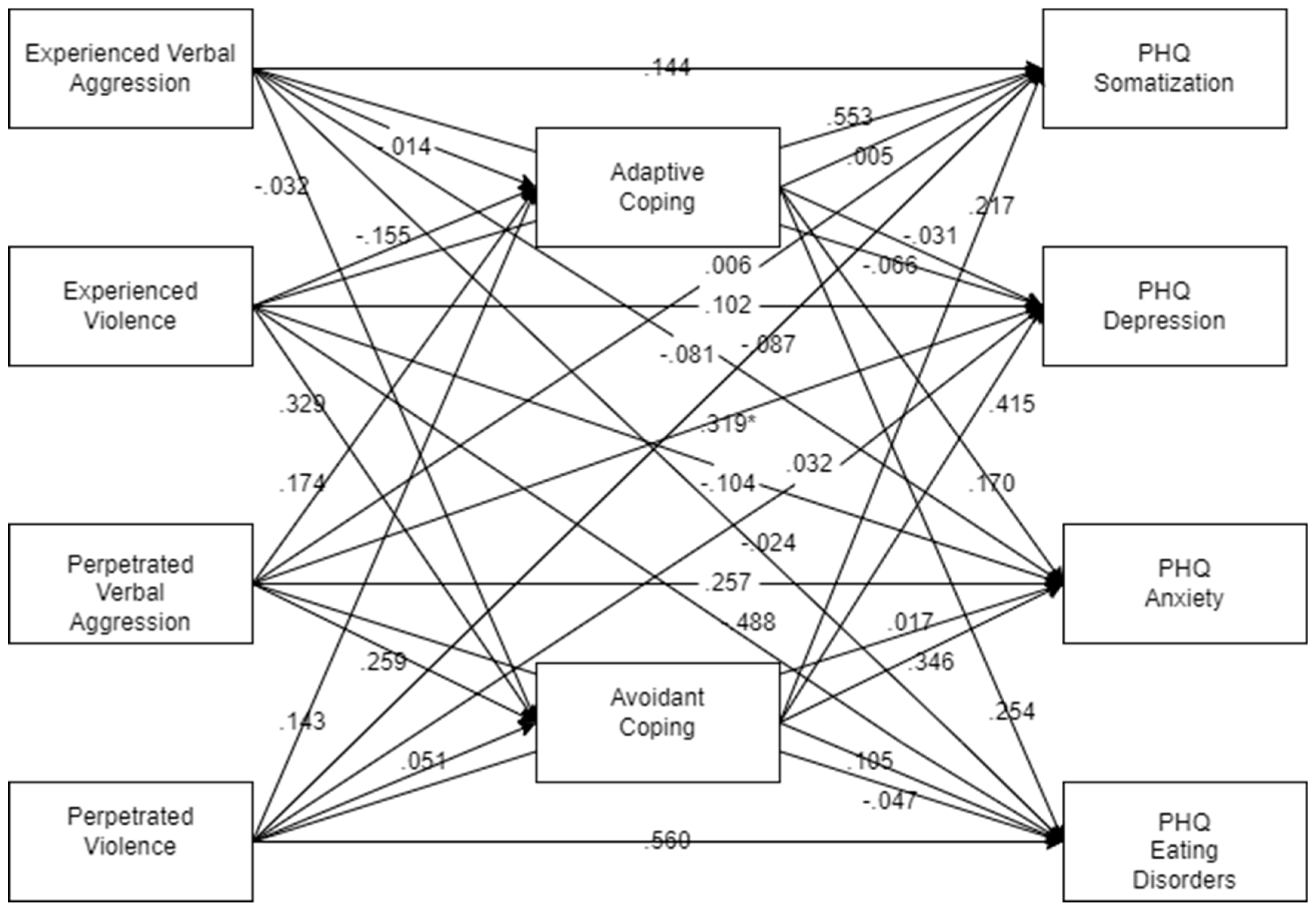Ijerph 22 00036 g001