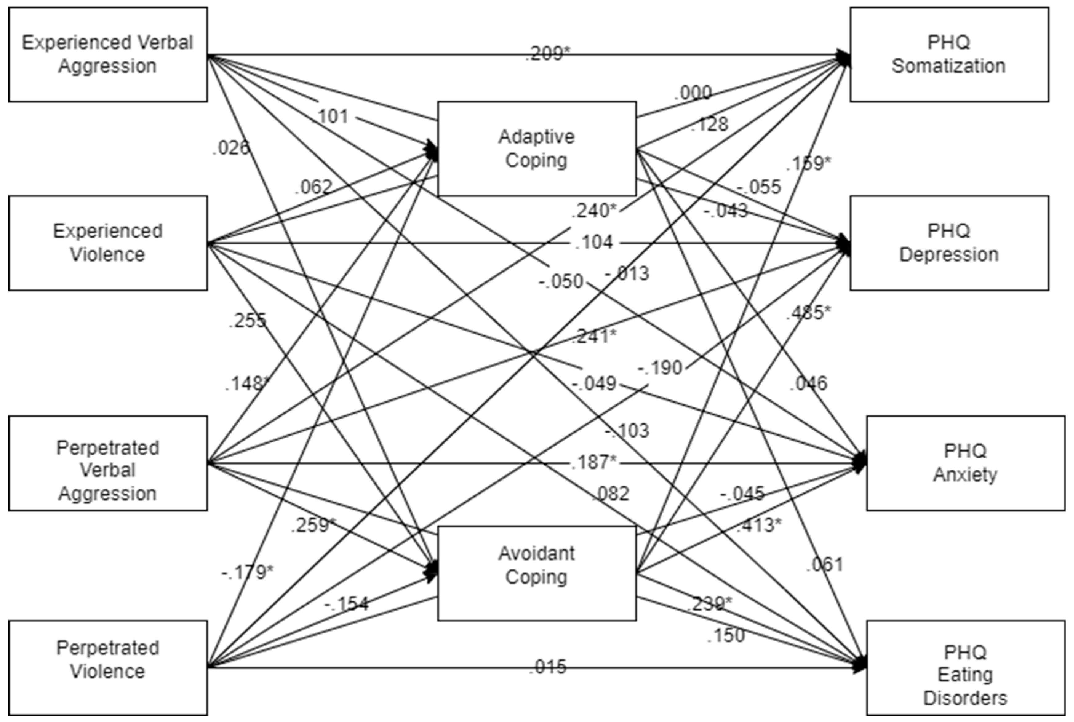 Ijerph 22 00036 g002
