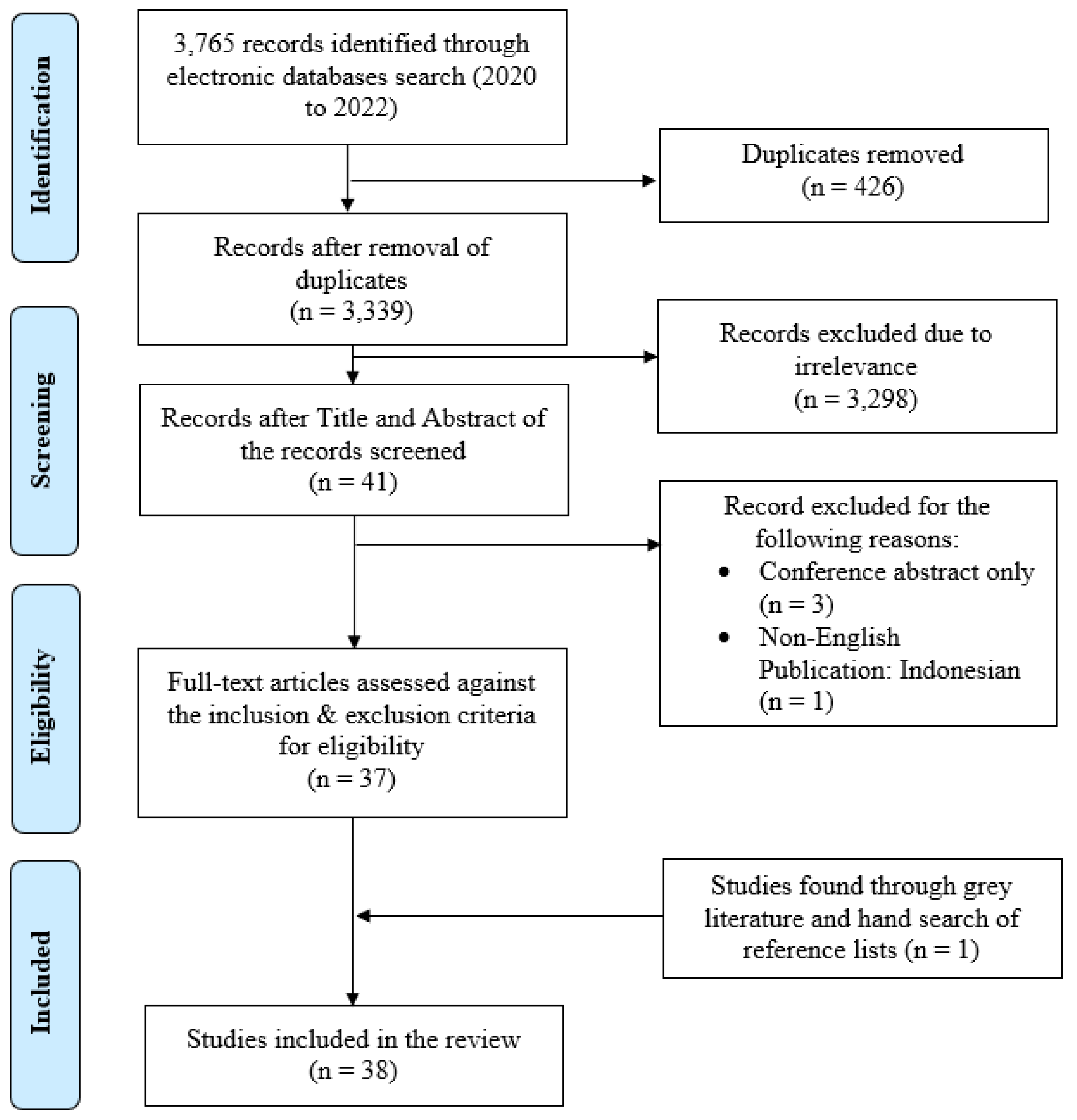 Ijerph 22 00037 g001