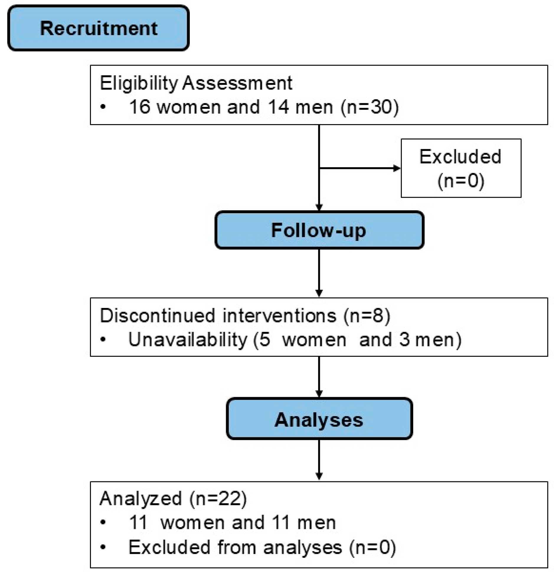 Ijerph 22 00038 g002