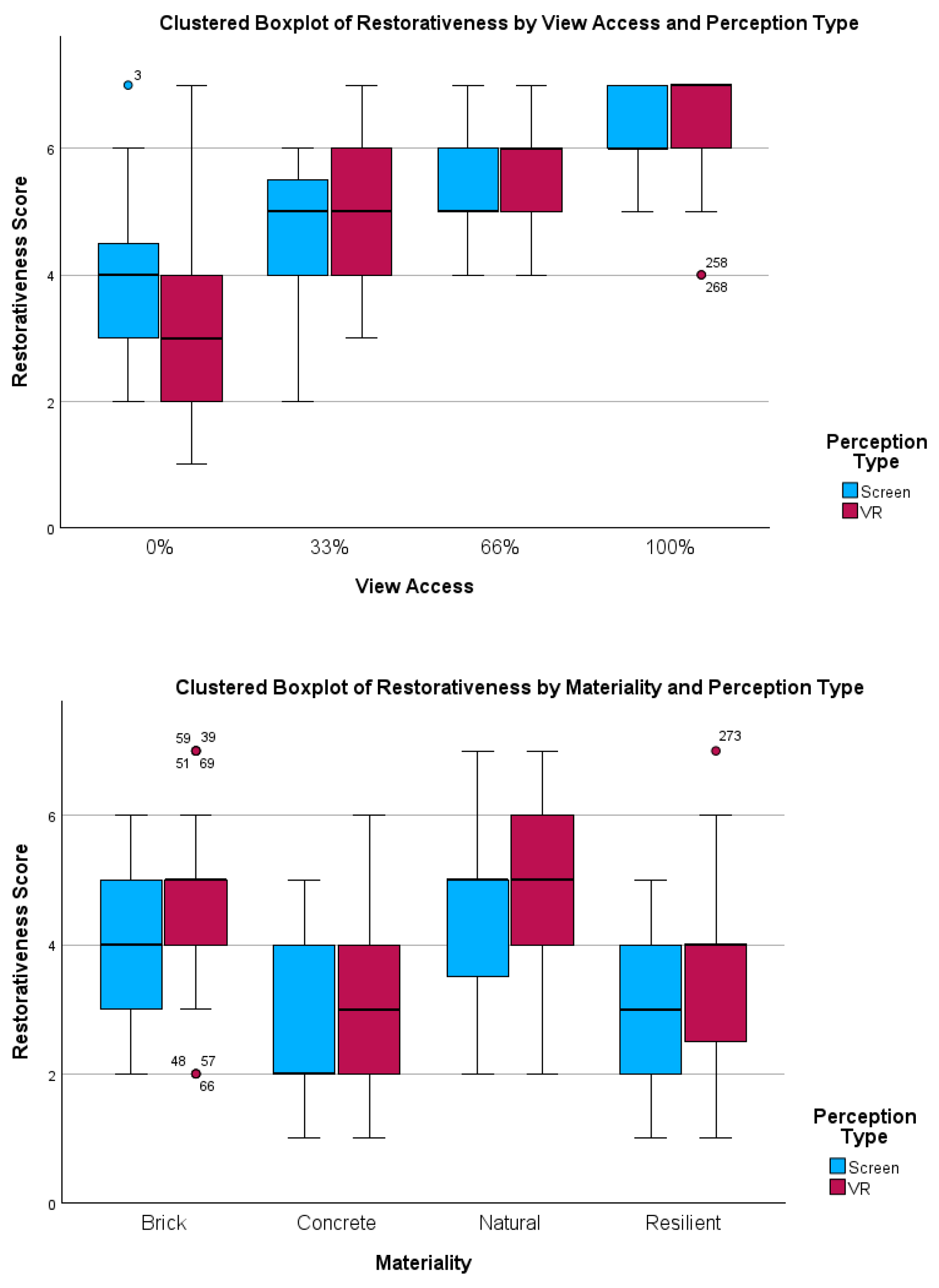 Ijerph 22 00044 g005a