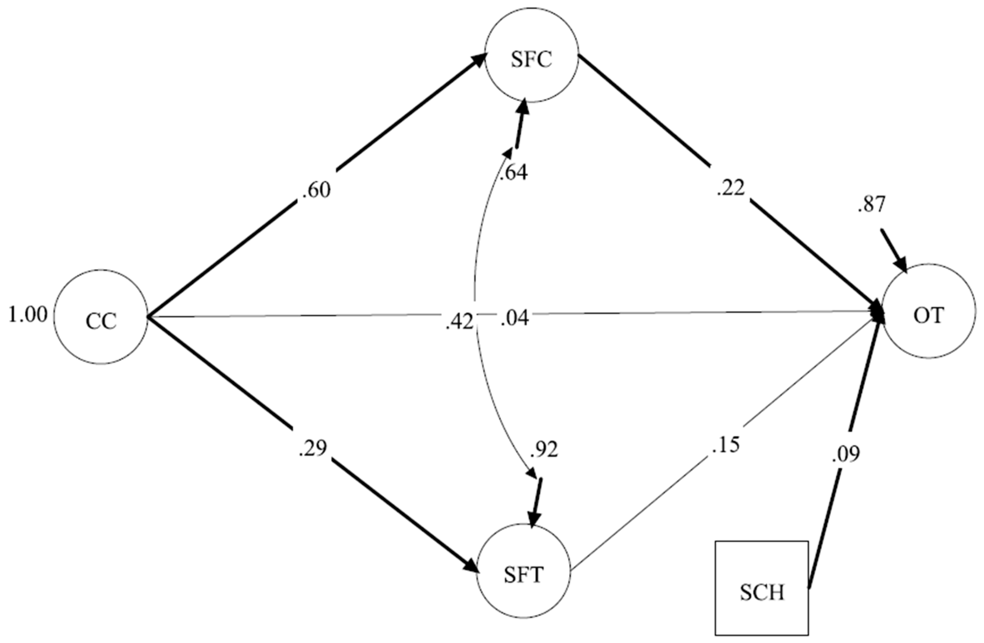 Ijerph 22 00046 g002
