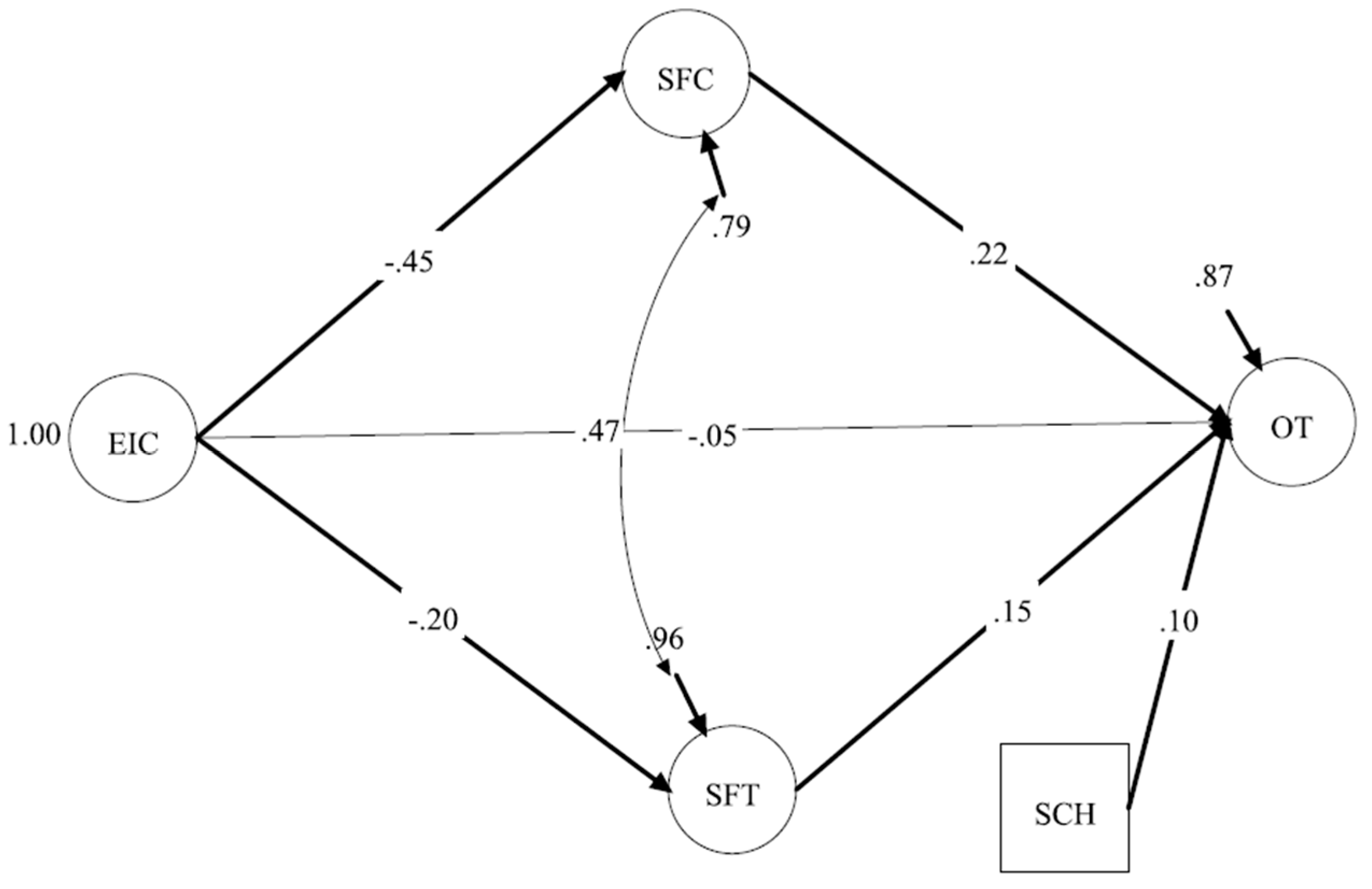 Ijerph 22 00046 g004