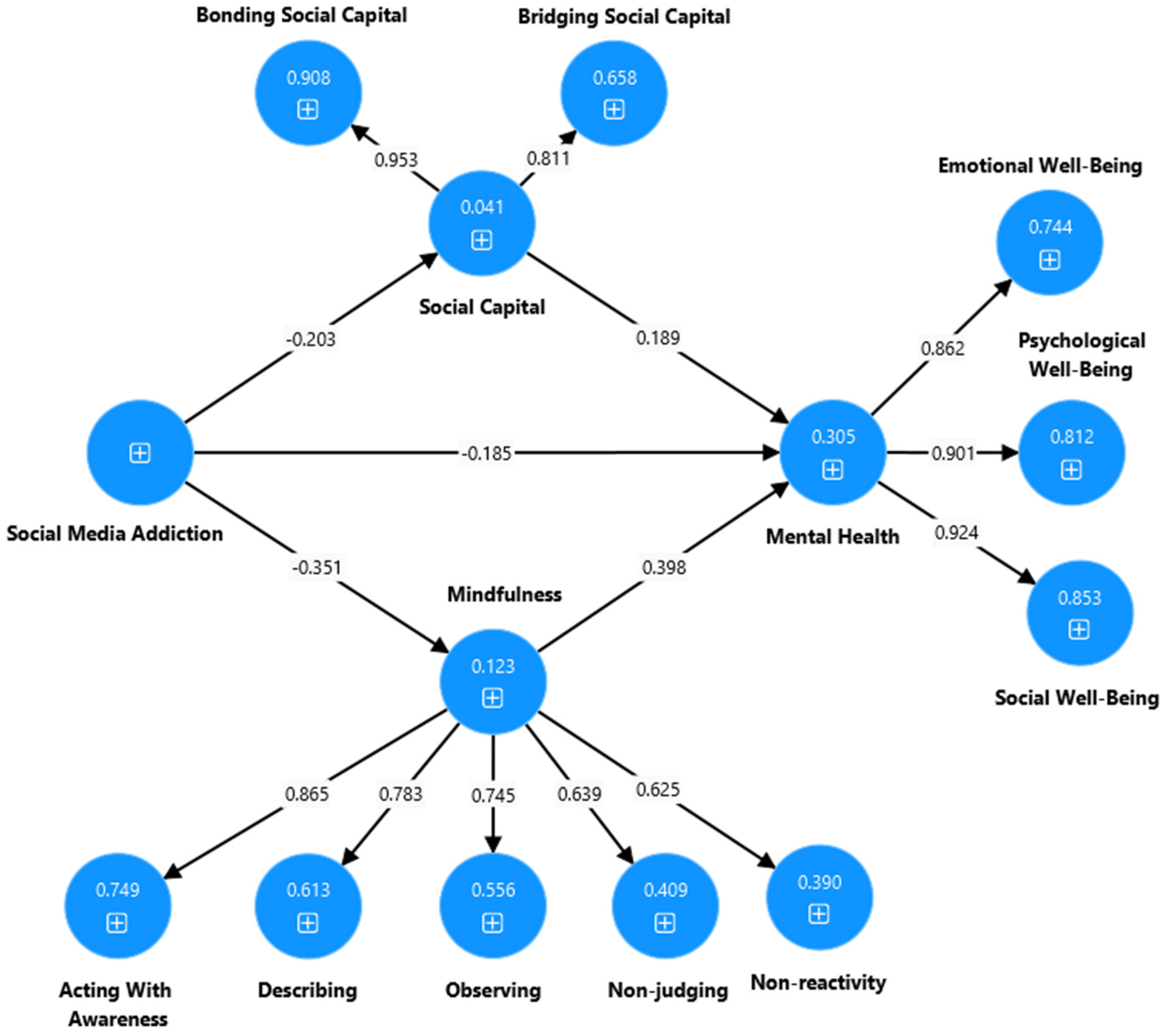 Ijerph 22 00057 g003