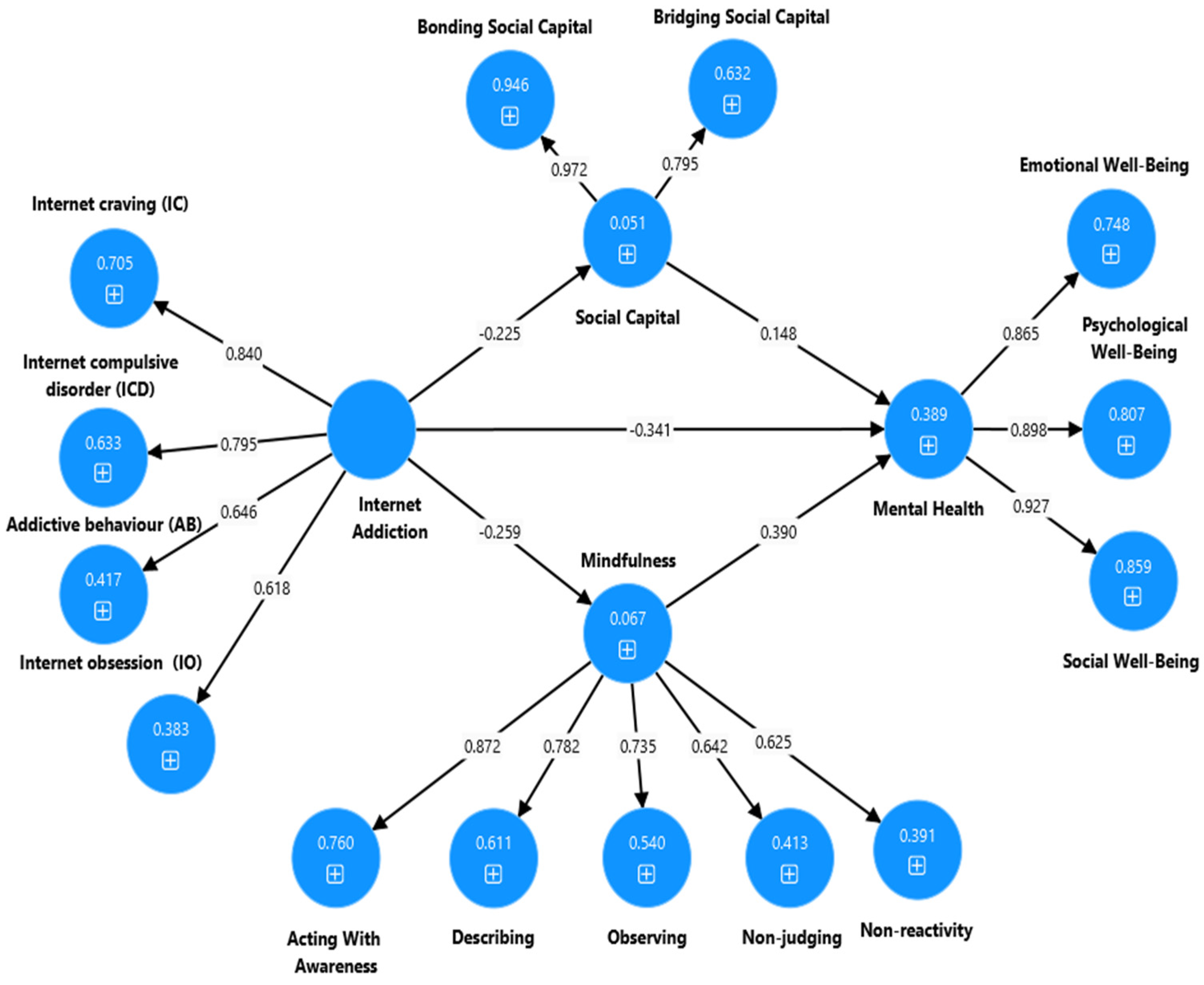 Ijerph 22 00057 g005