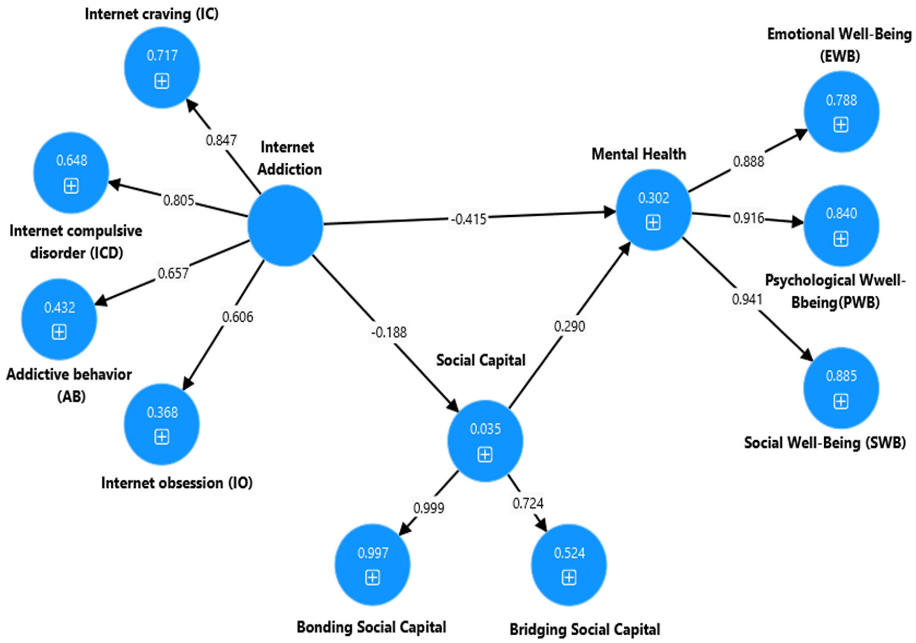 Ijerph 22 00057 i003