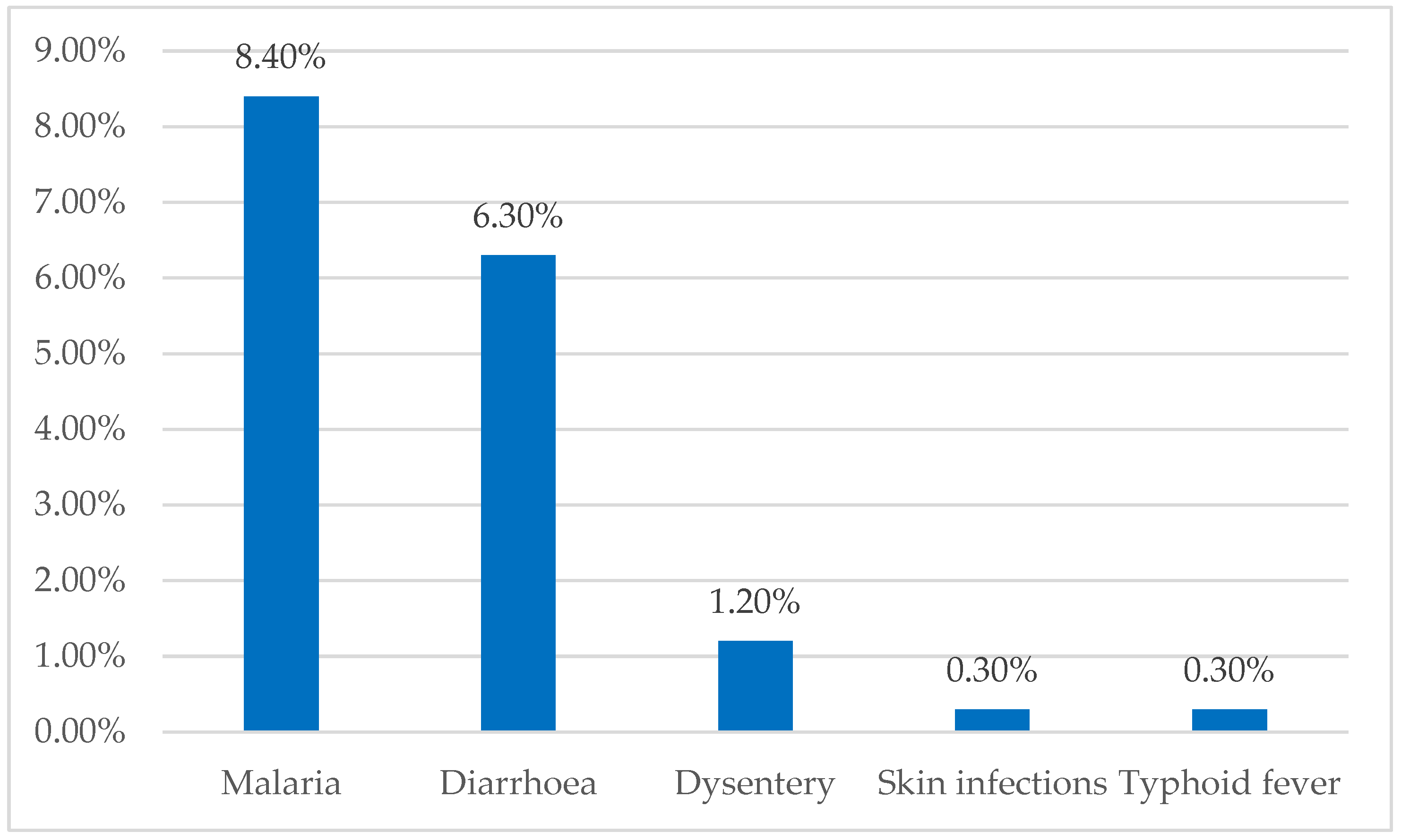 Ijerph 22 00058 g002