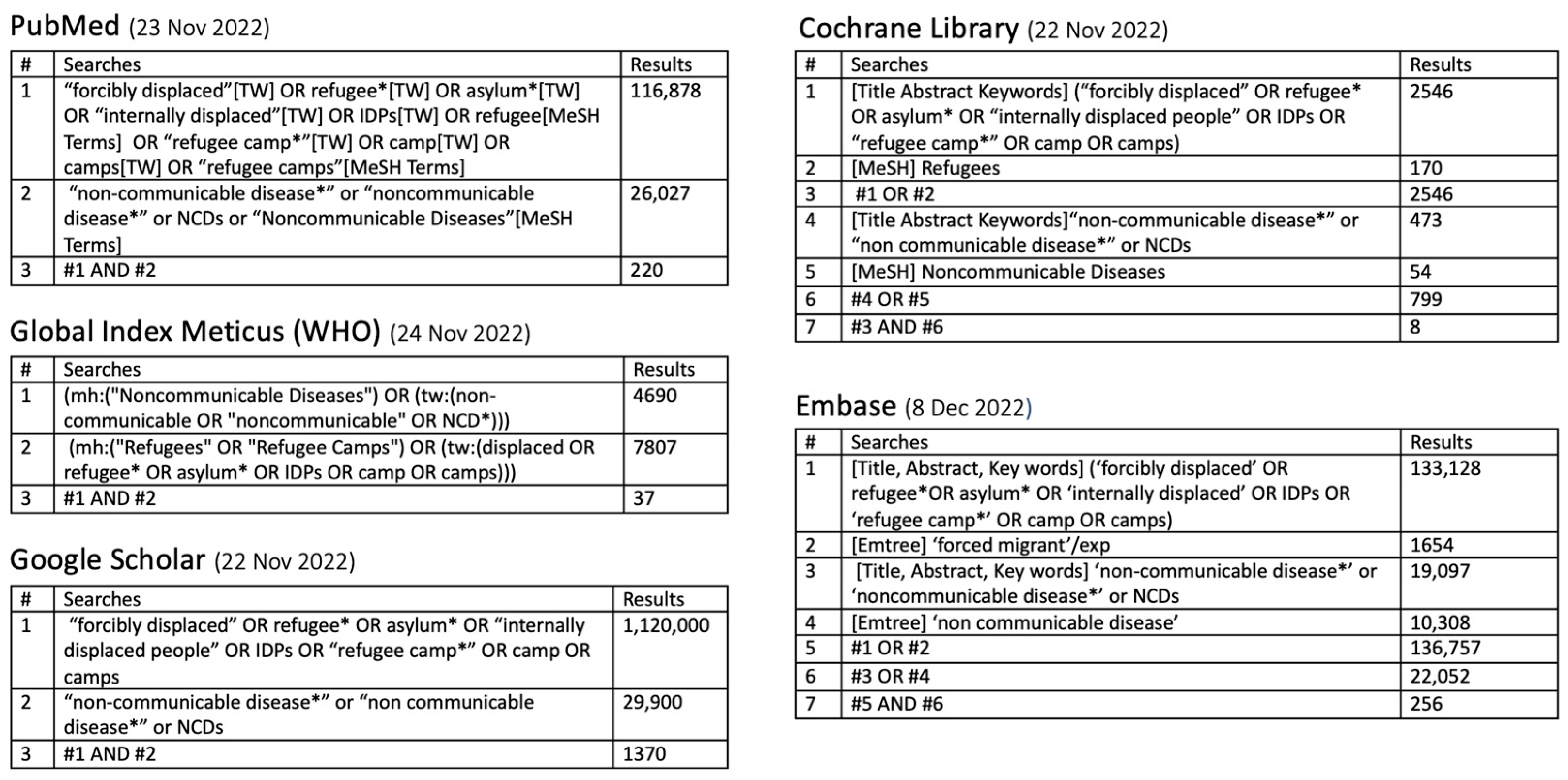 Ijerph 22 00063 g001