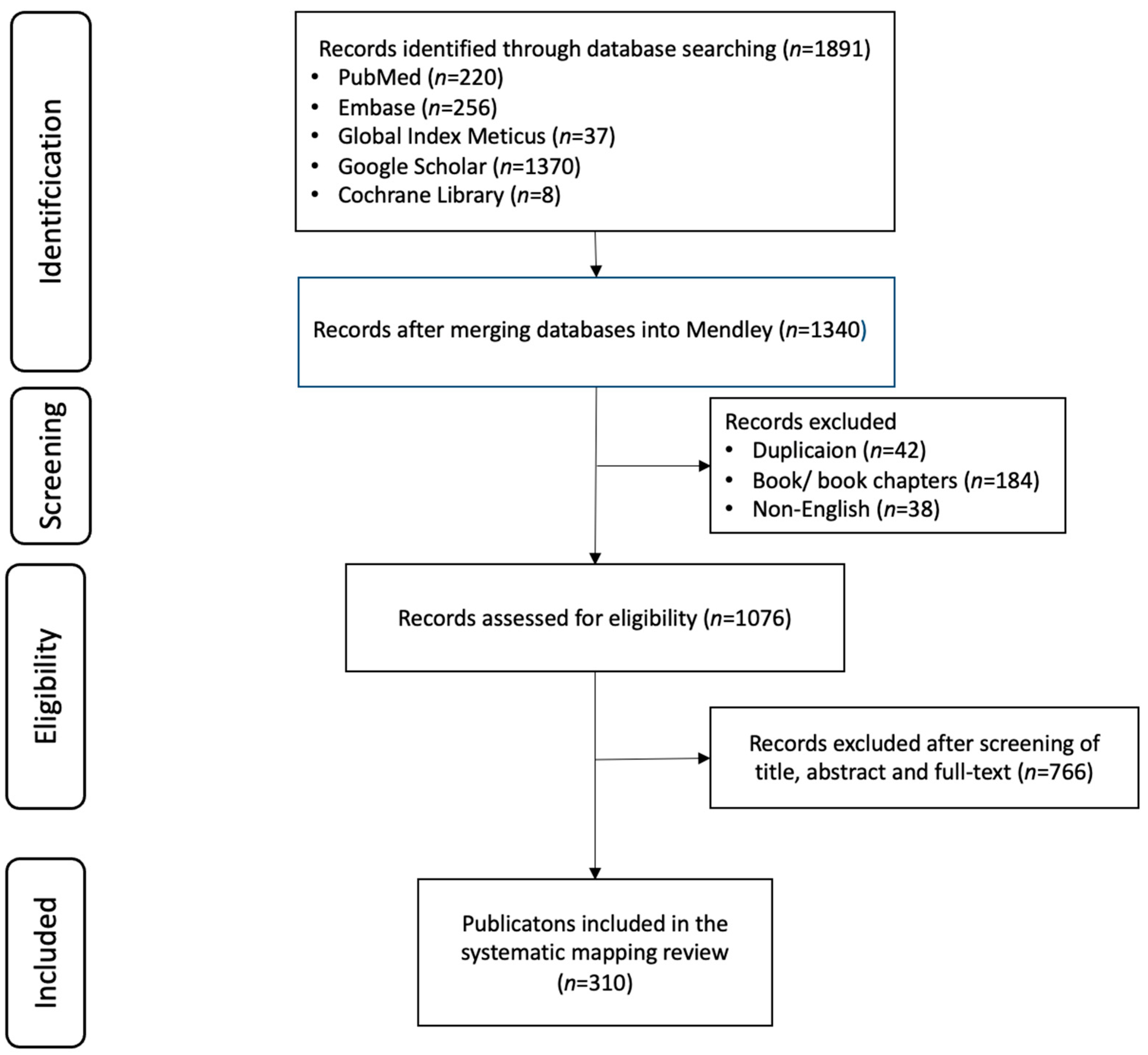 Ijerph 22 00063 g002