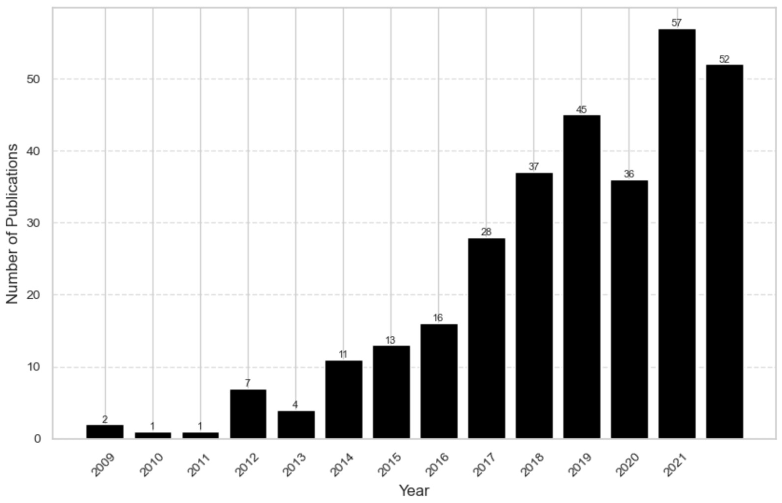 Ijerph 22 00063 g003