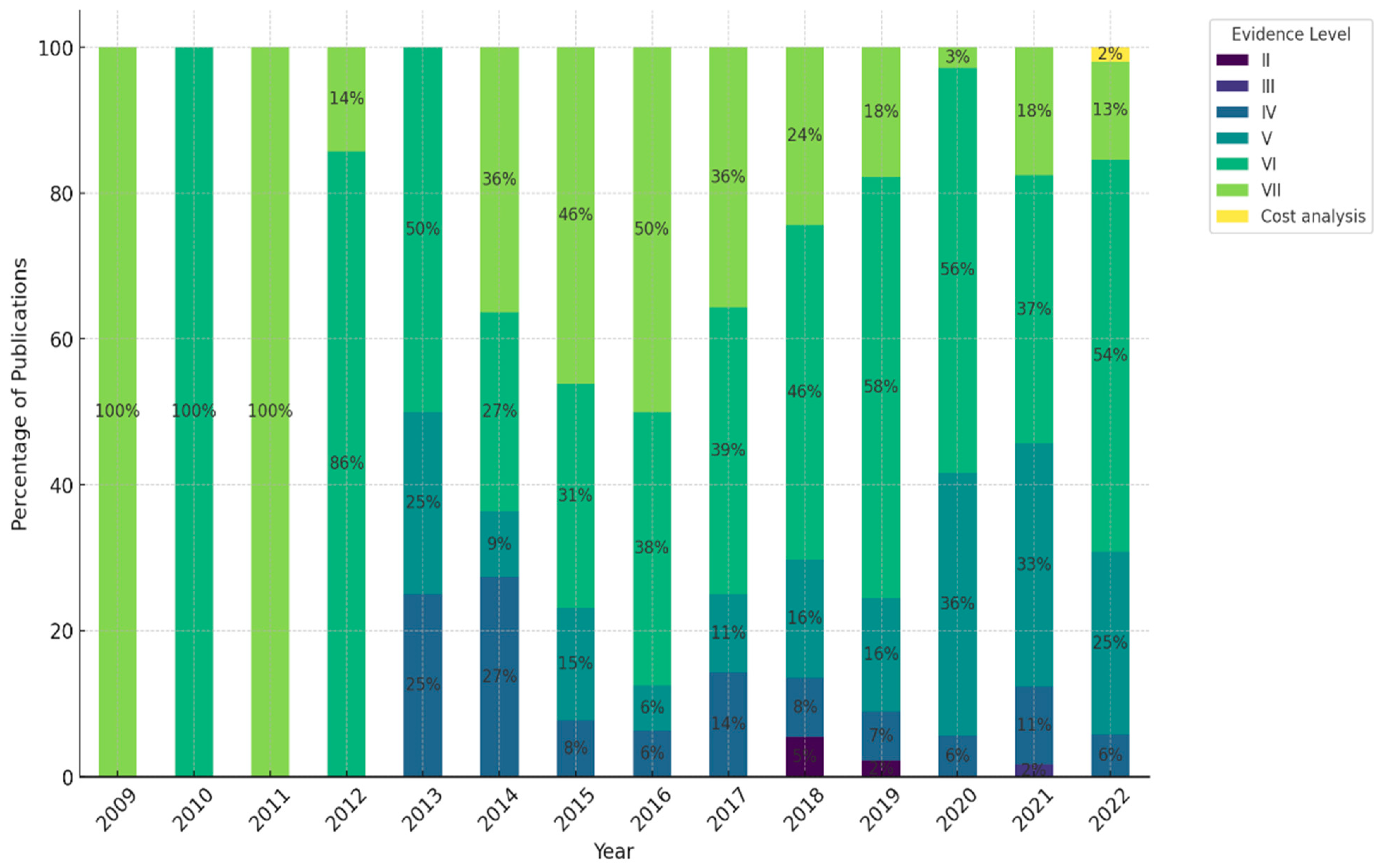 Ijerph 22 00063 g005