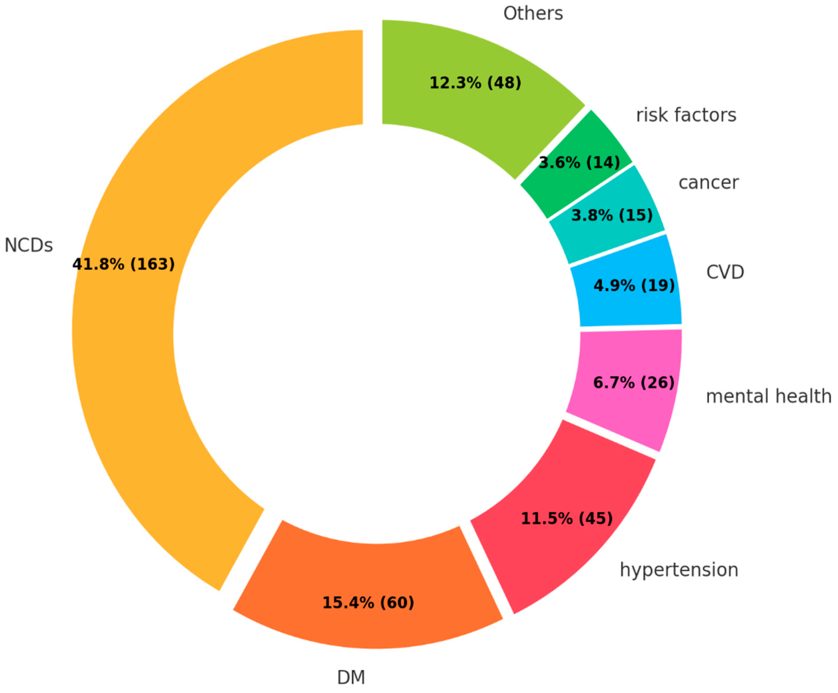 Ijerph 22 00063 g006