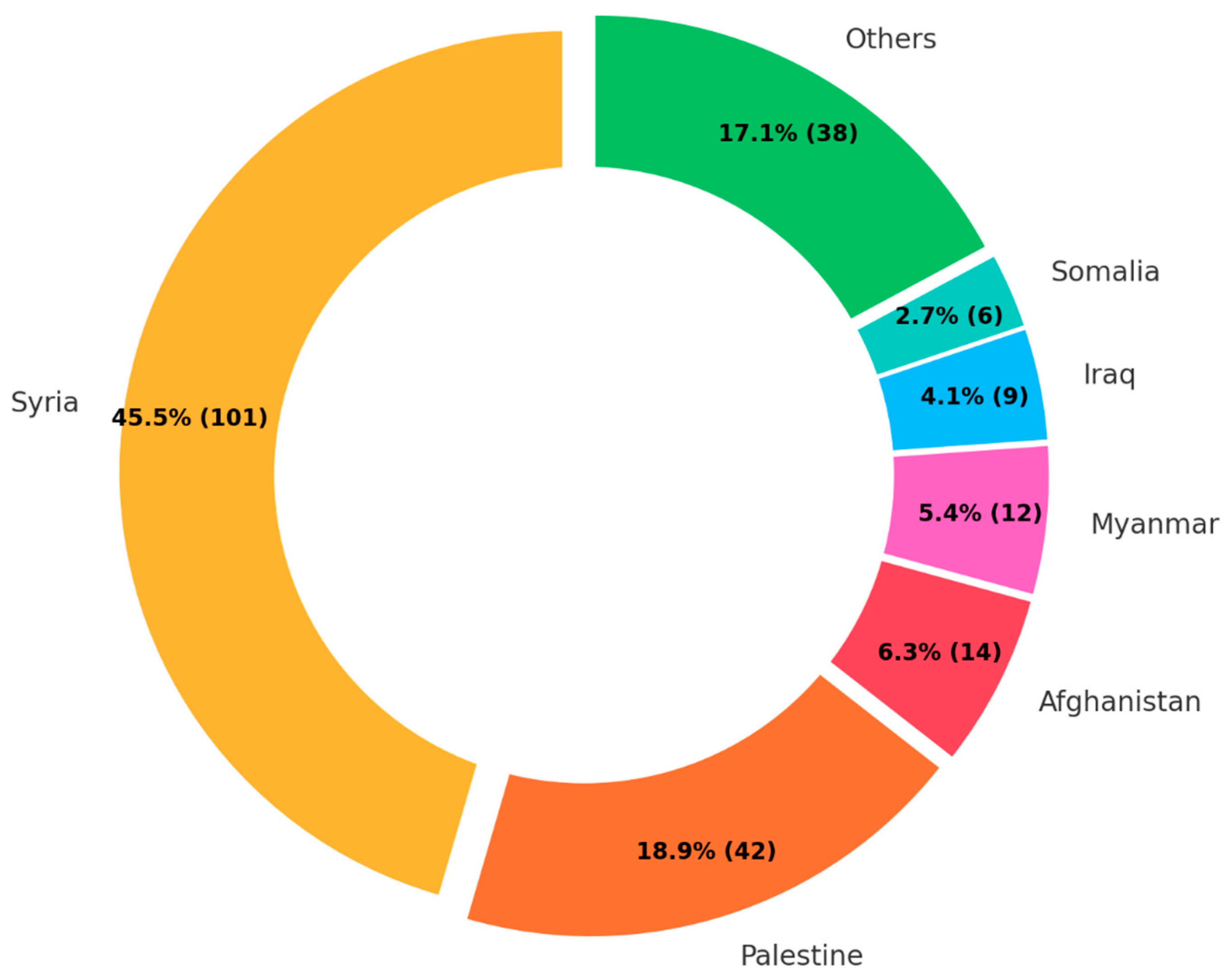 Ijerph 22 00063 g008