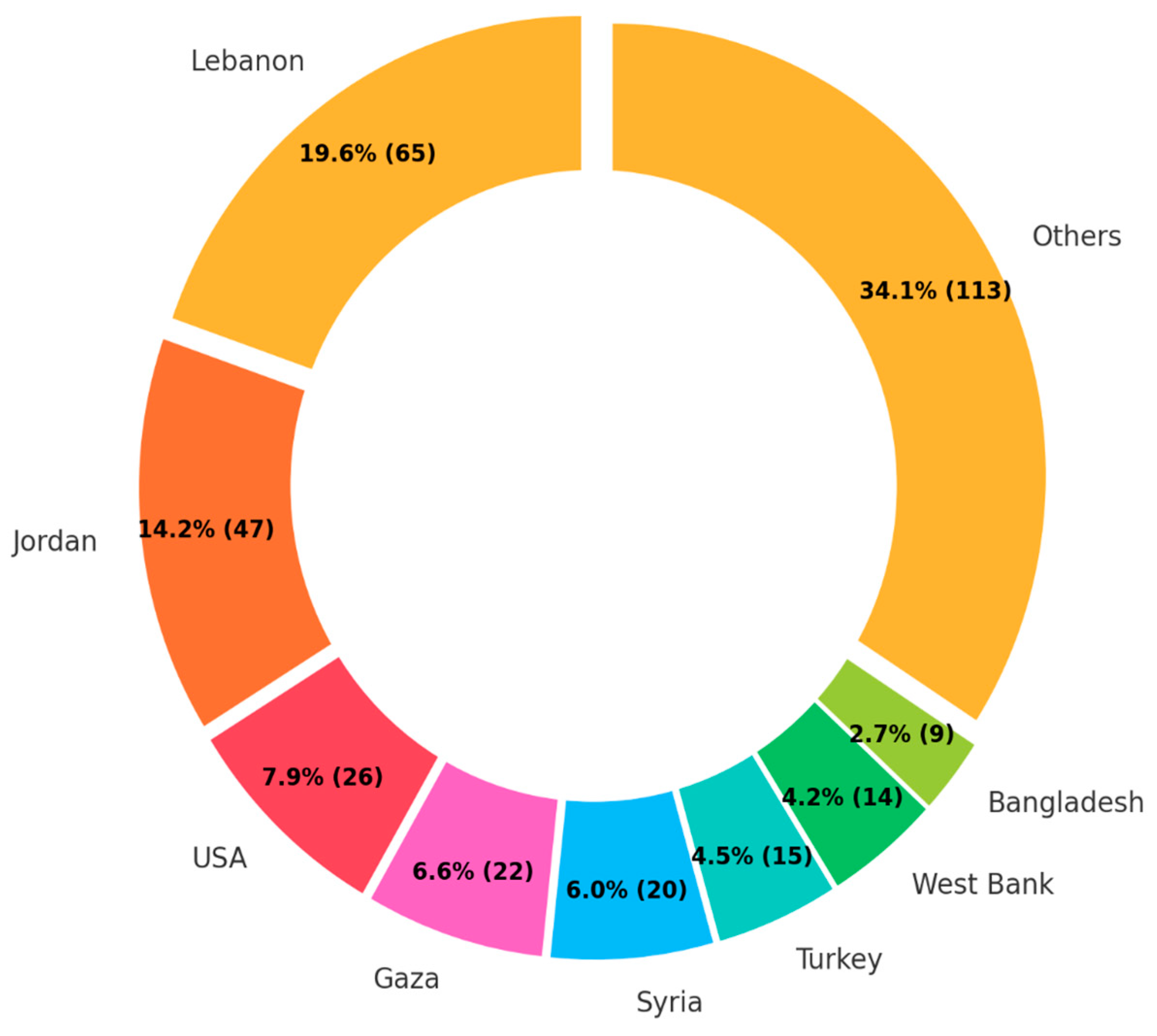Ijerph 22 00063 g009