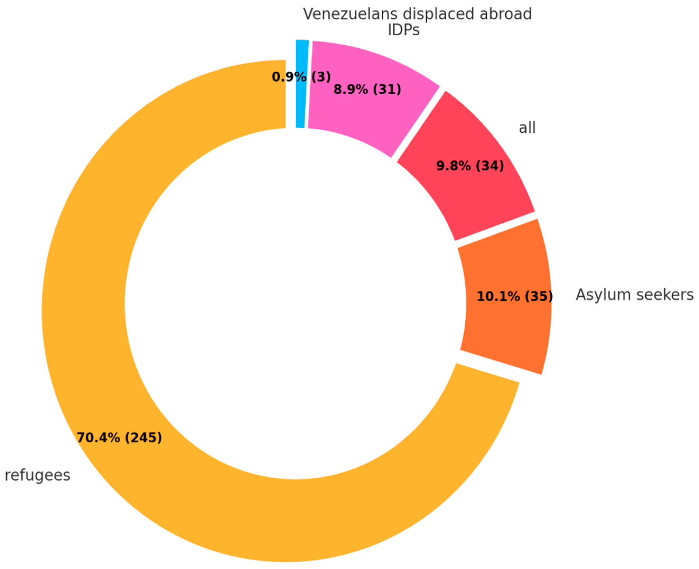 Ijerph 22 00063 g010