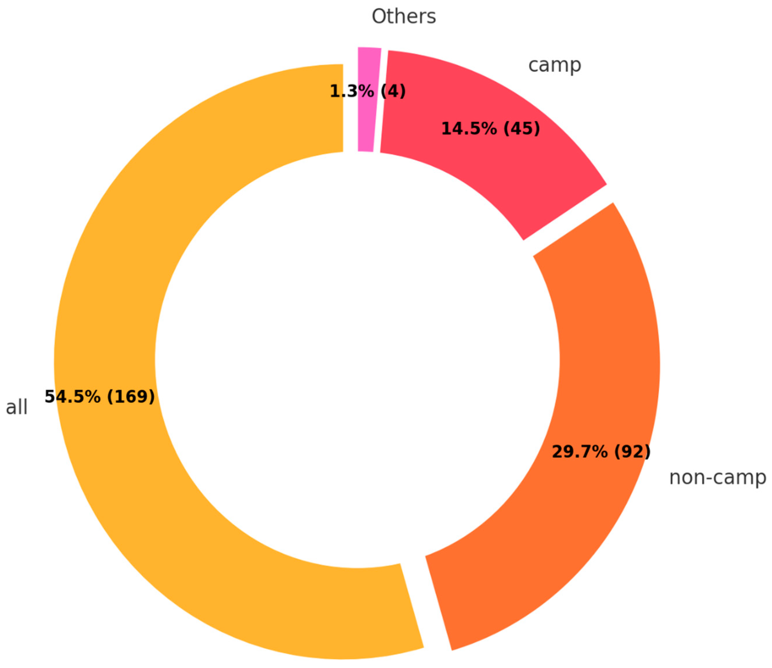 Ijerph 22 00063 g011