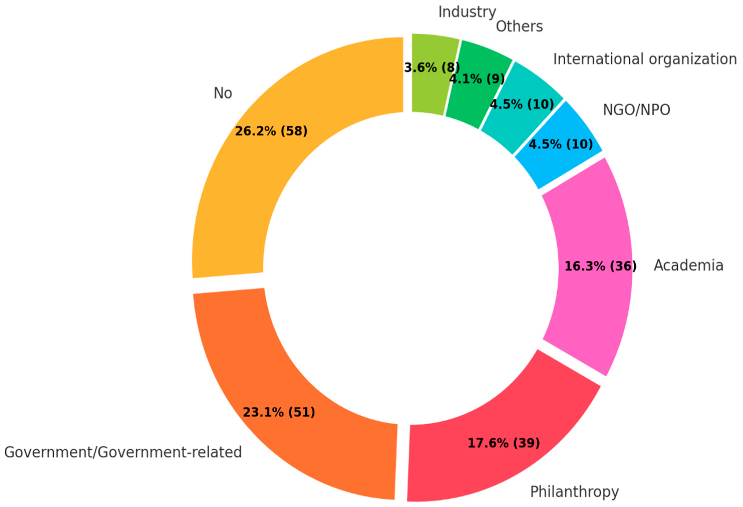 Ijerph 22 00063 g012