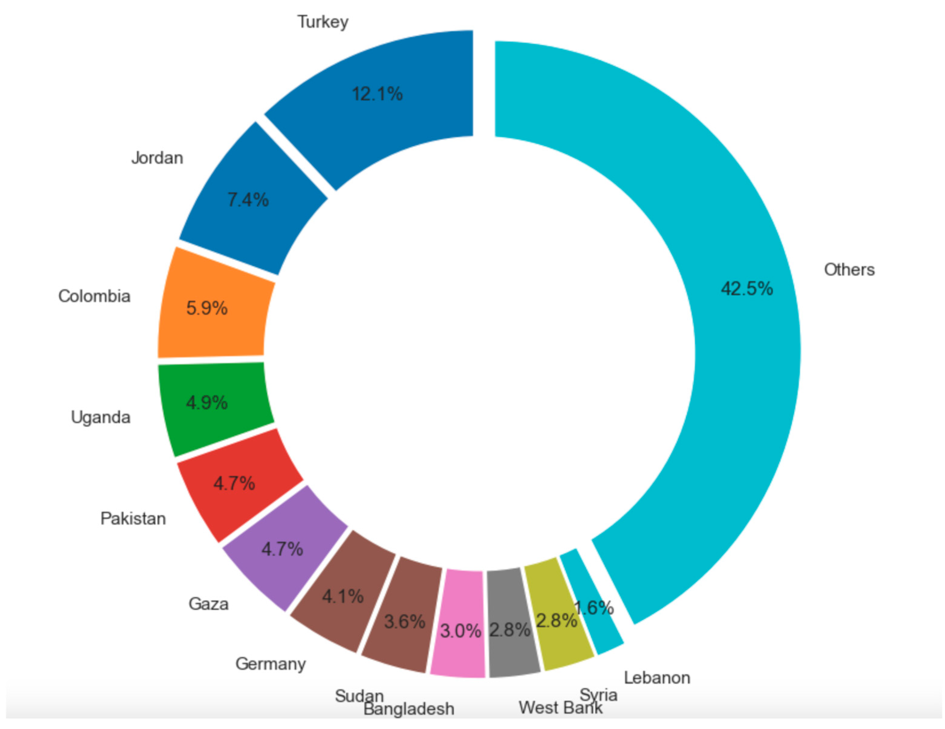 Ijerph 22 00063 g015