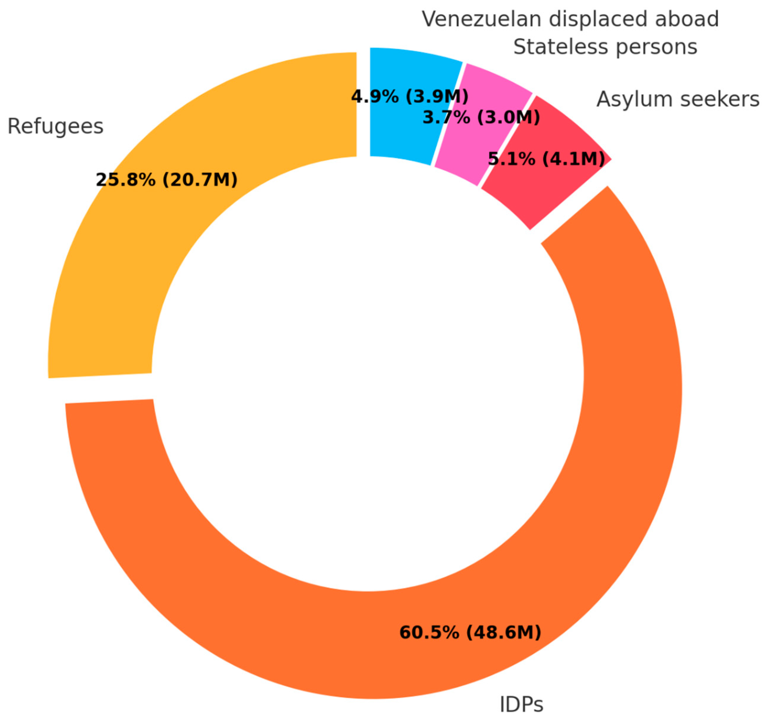 Ijerph 22 00063 g016