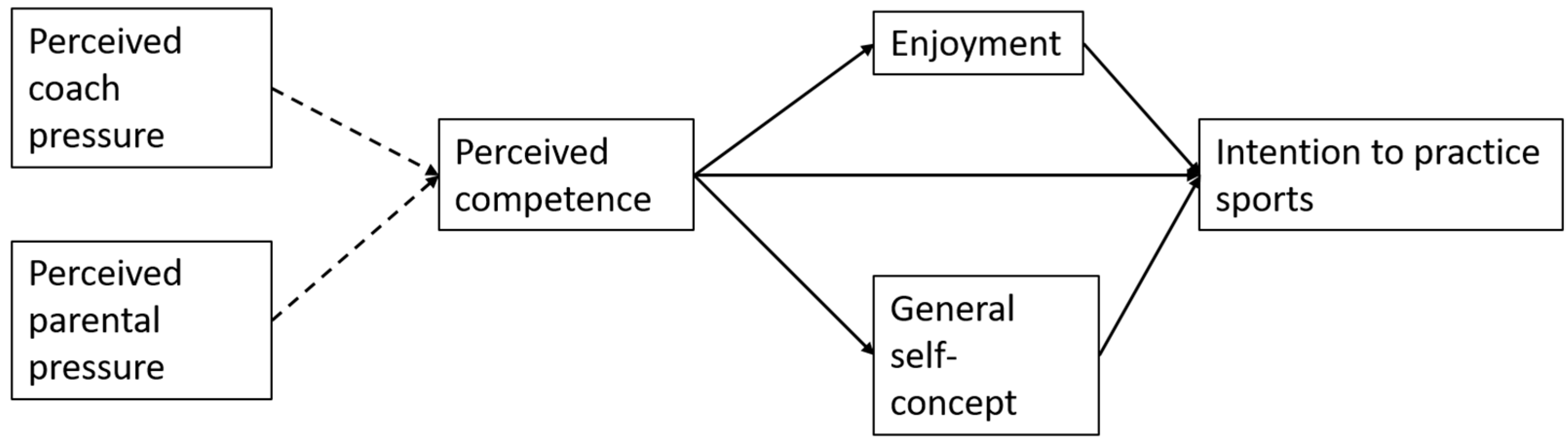 Ijerph 22 00070 g001