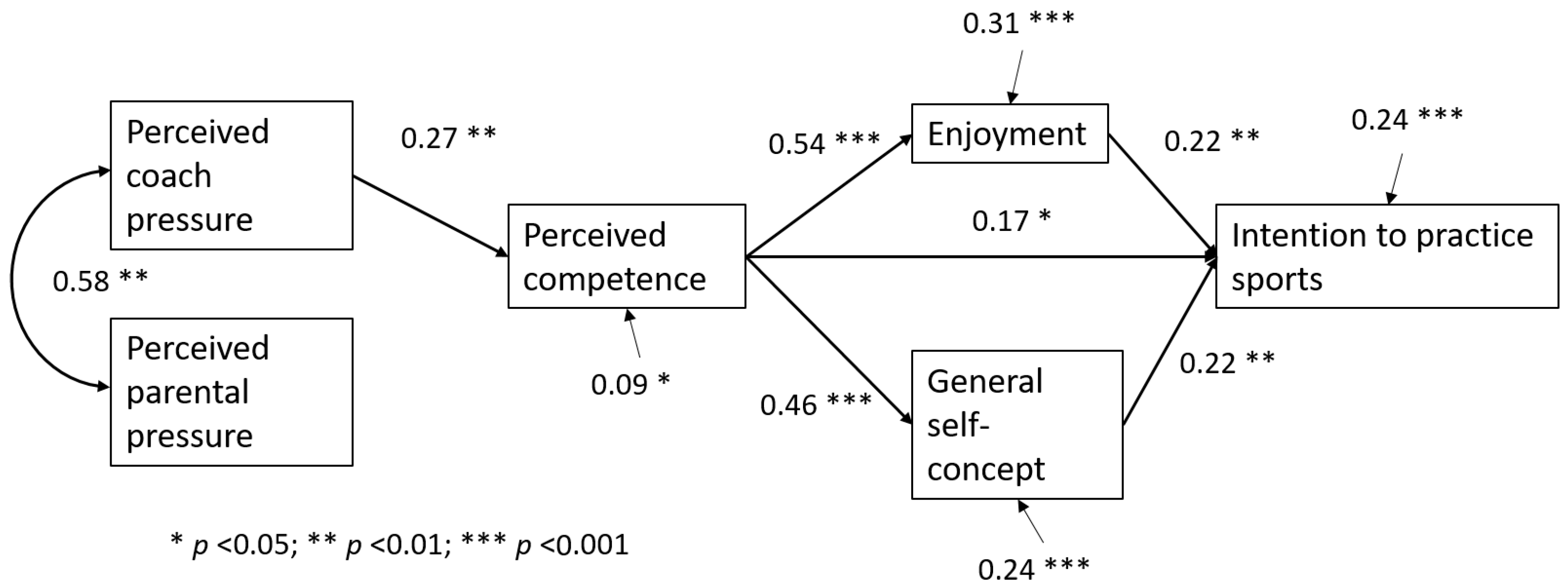 Ijerph 22 00070 g002