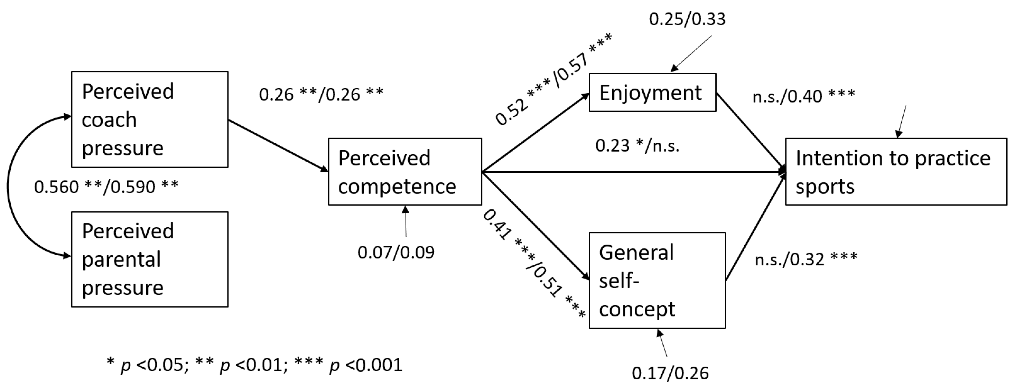 Ijerph 22 00070 g003